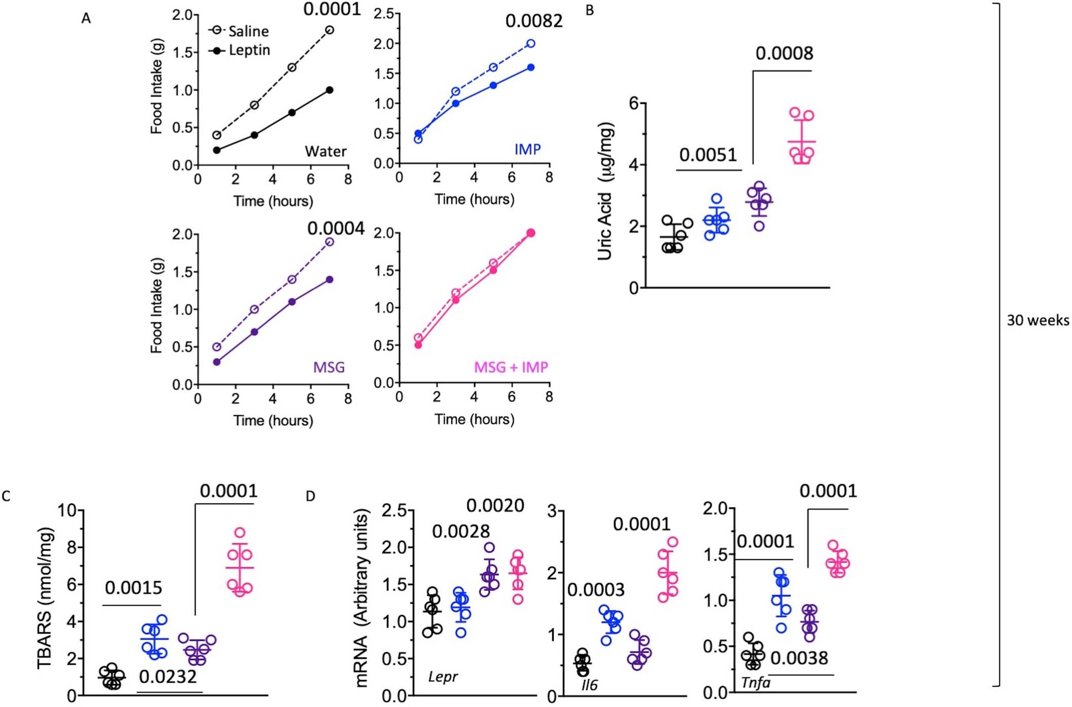 Extended Data Fig. 3