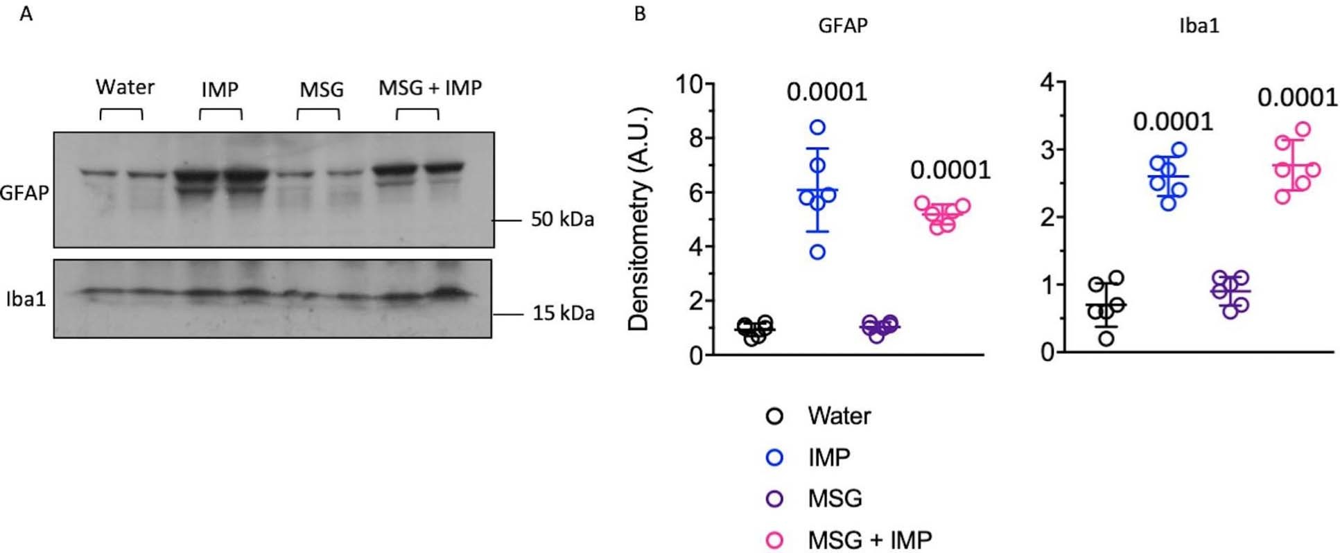 Extended Data Fig. 6