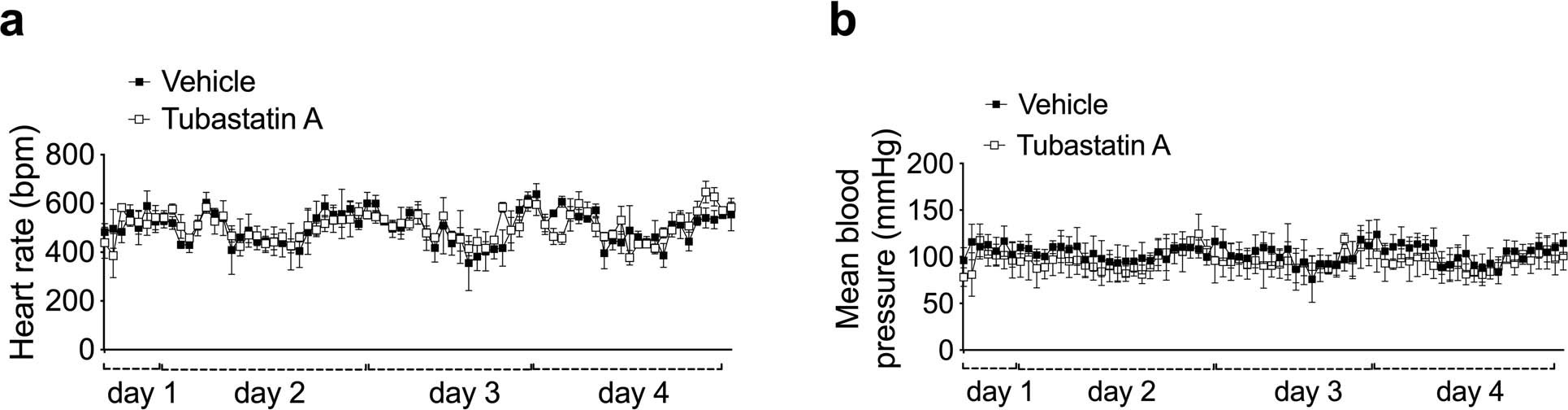Extended Data Fig. 3
