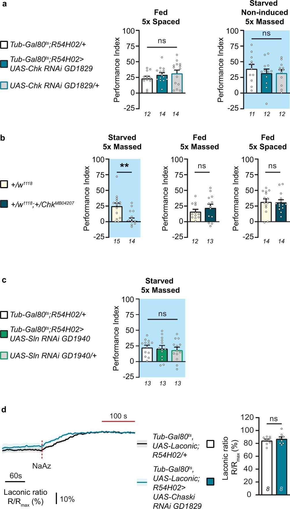 Extended Data Fig. 5