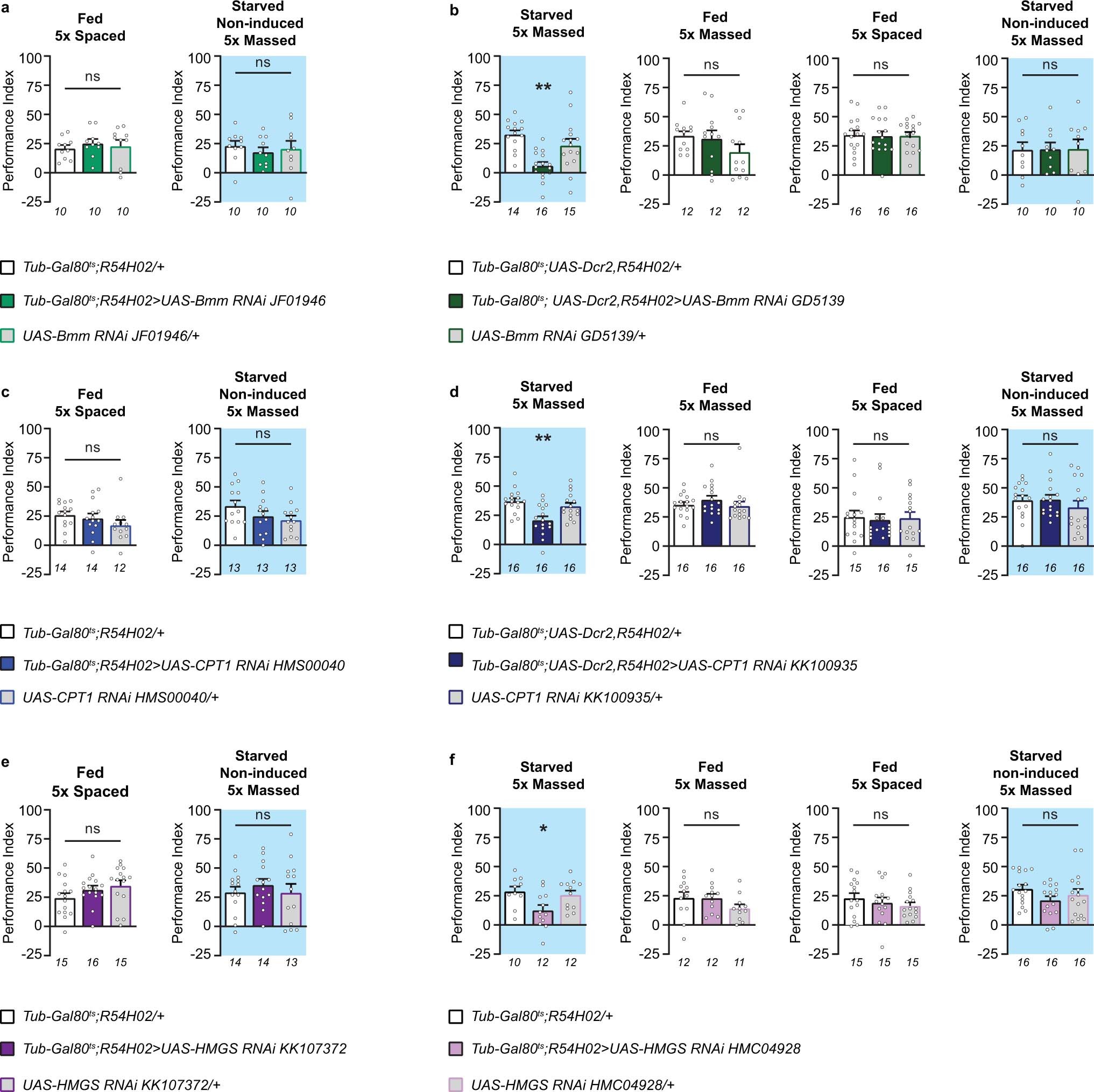 Extended Data Fig. 3