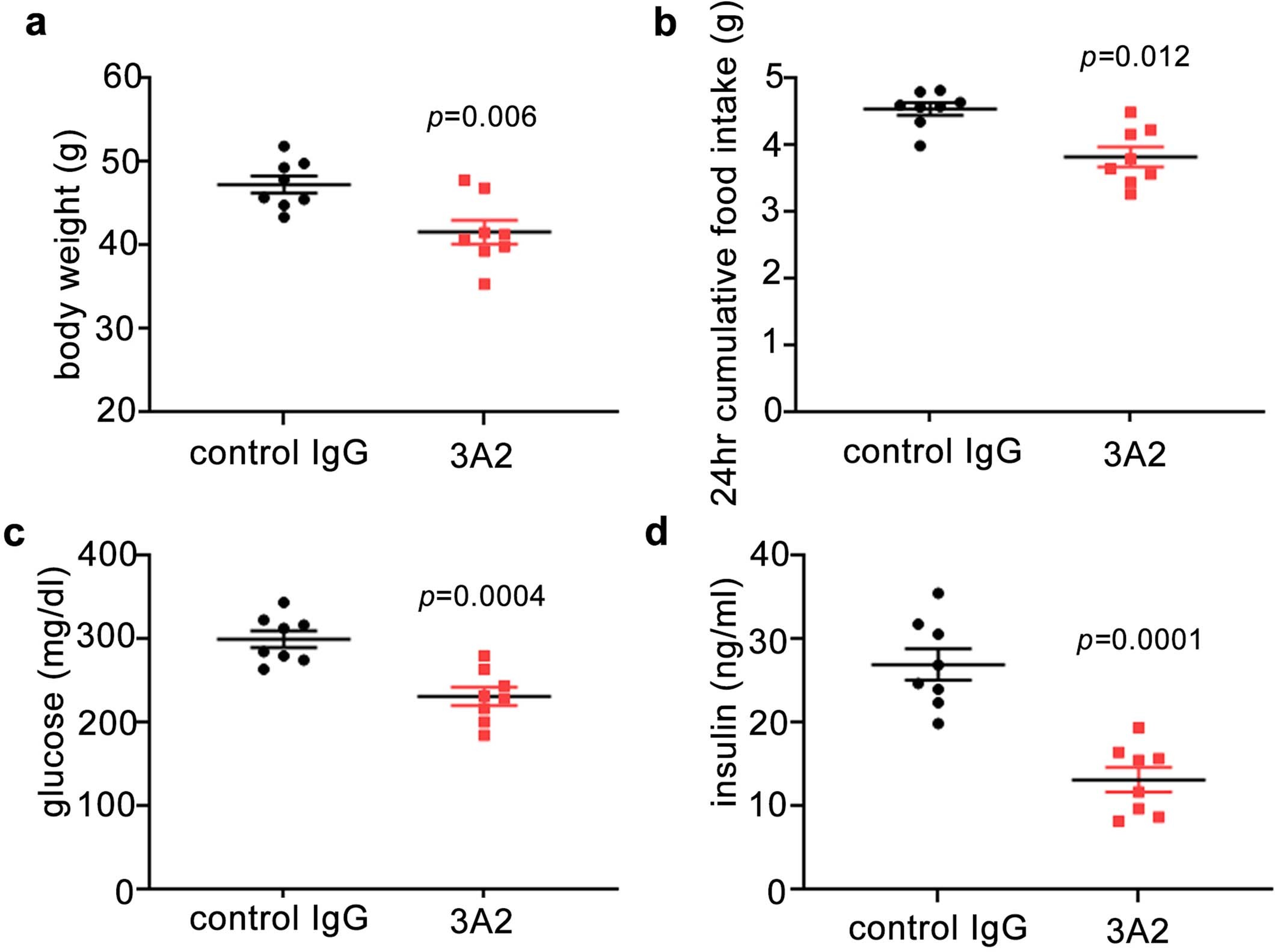 Extended Data Fig. 2