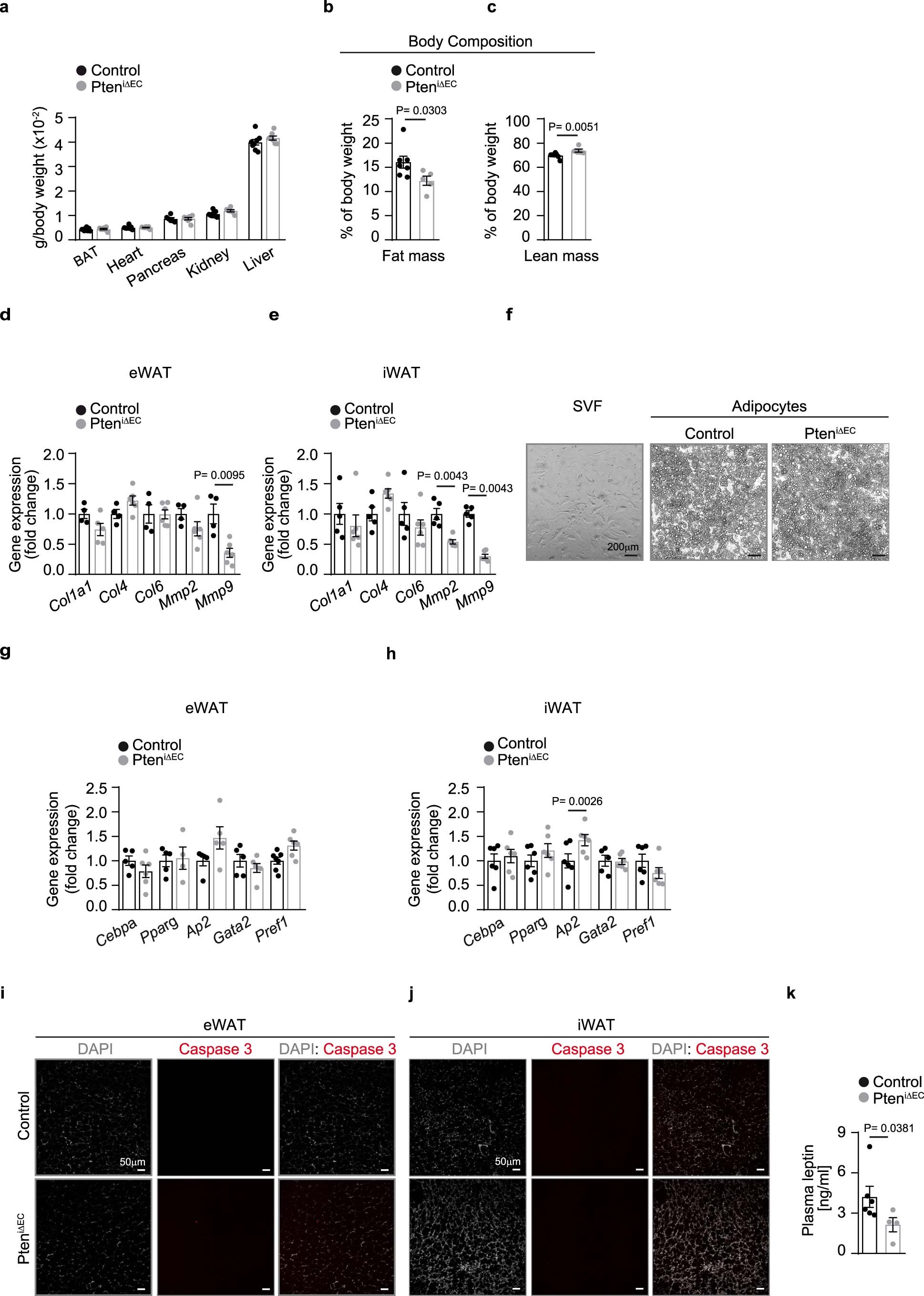 Extended Data Fig. 2