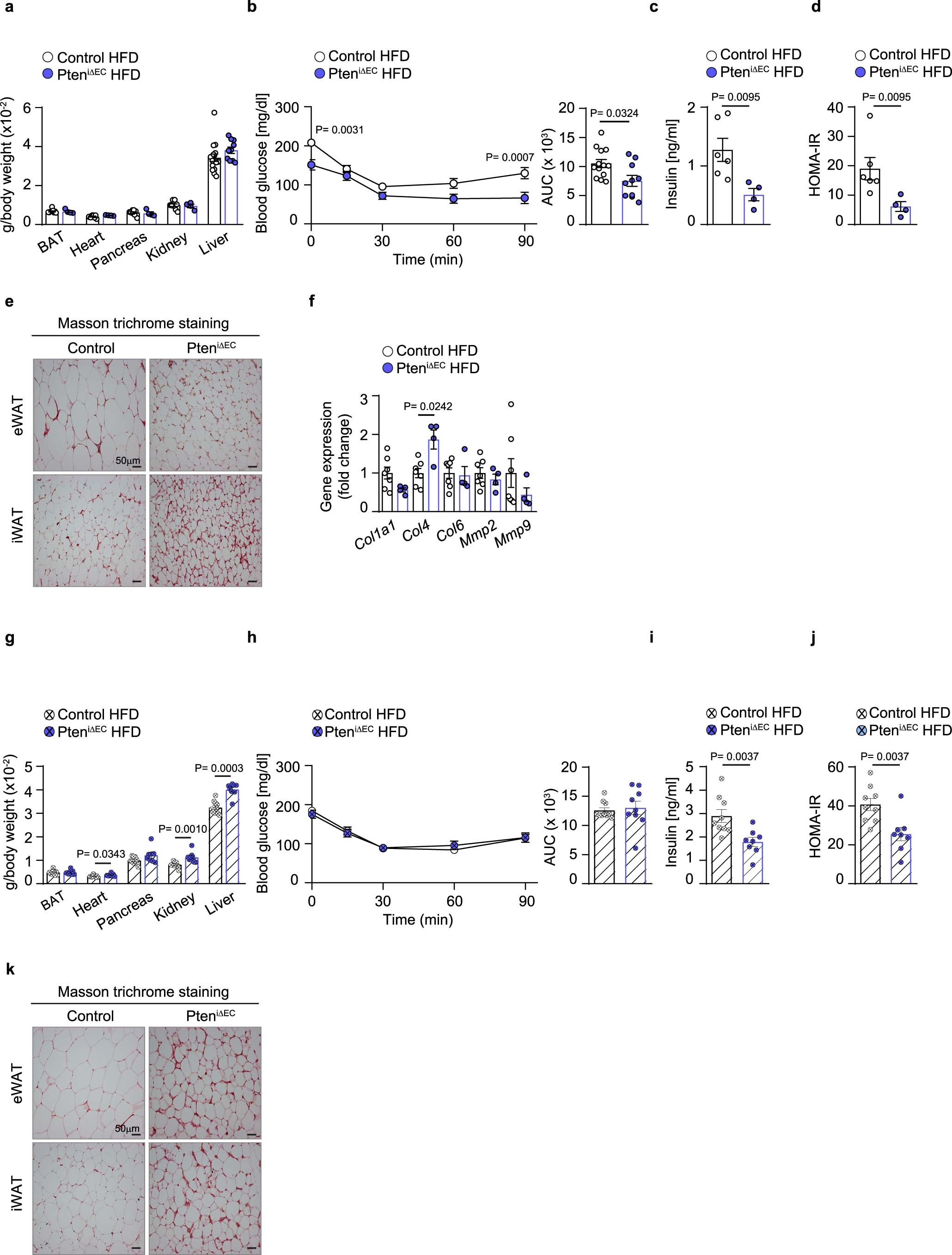 Extended Data Fig. 6