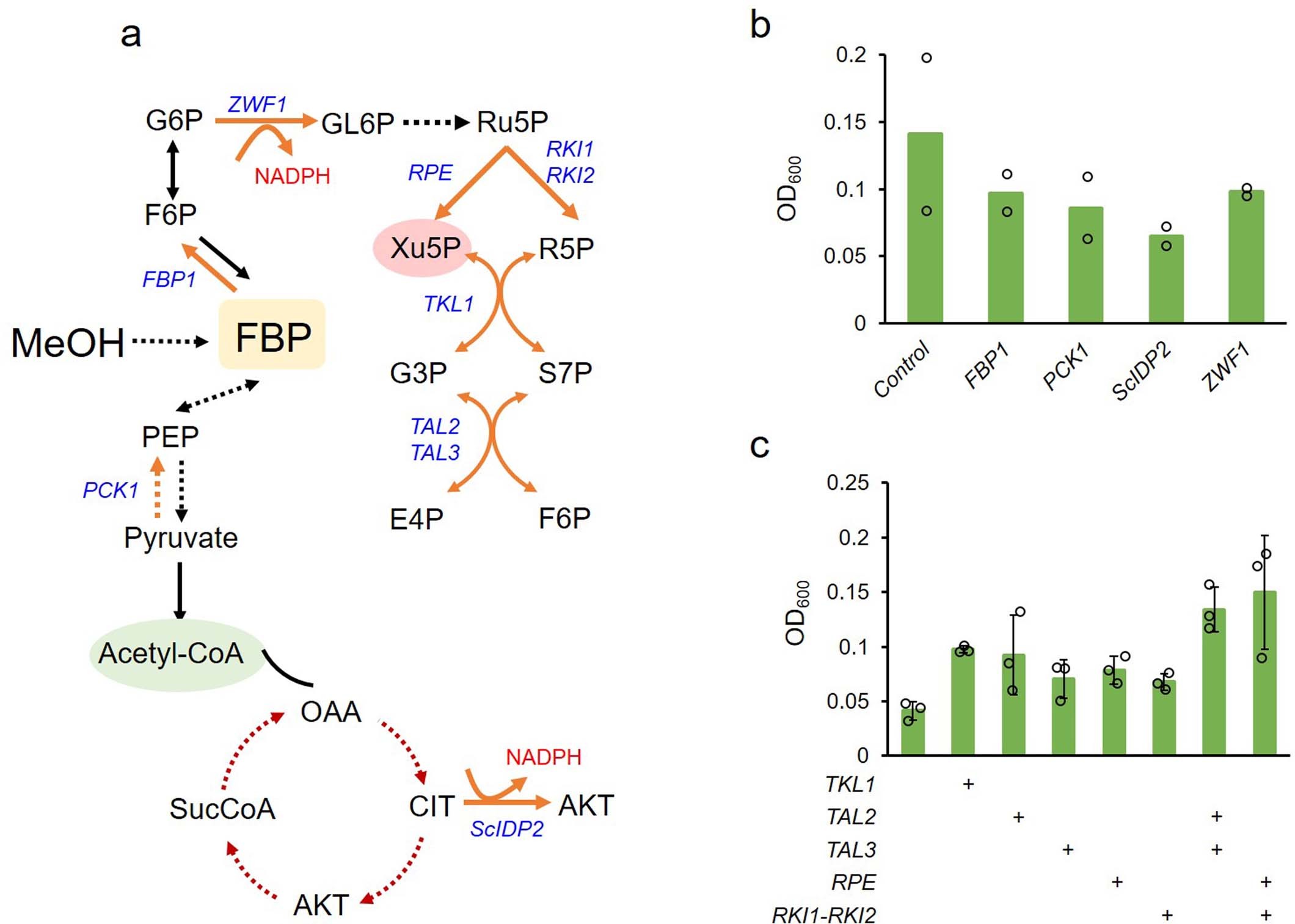 Extended Data Fig. 2
