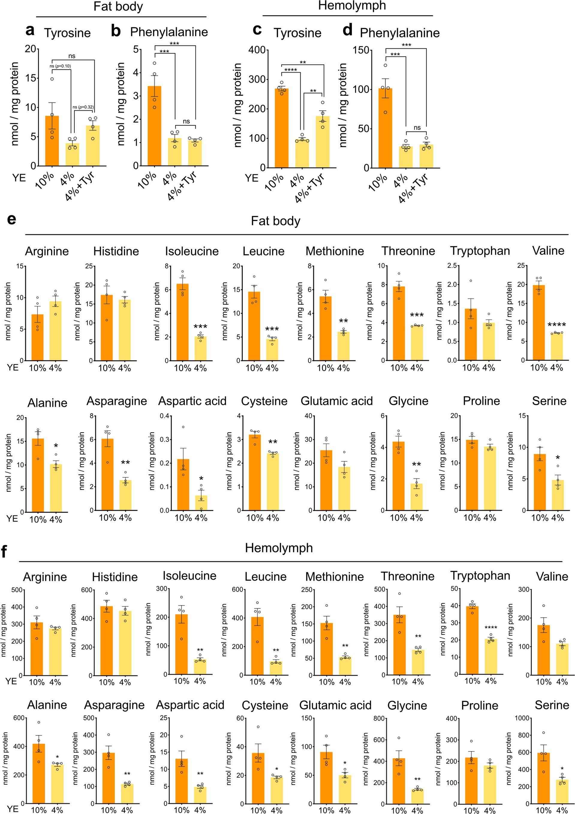 Extended Data Fig. 1