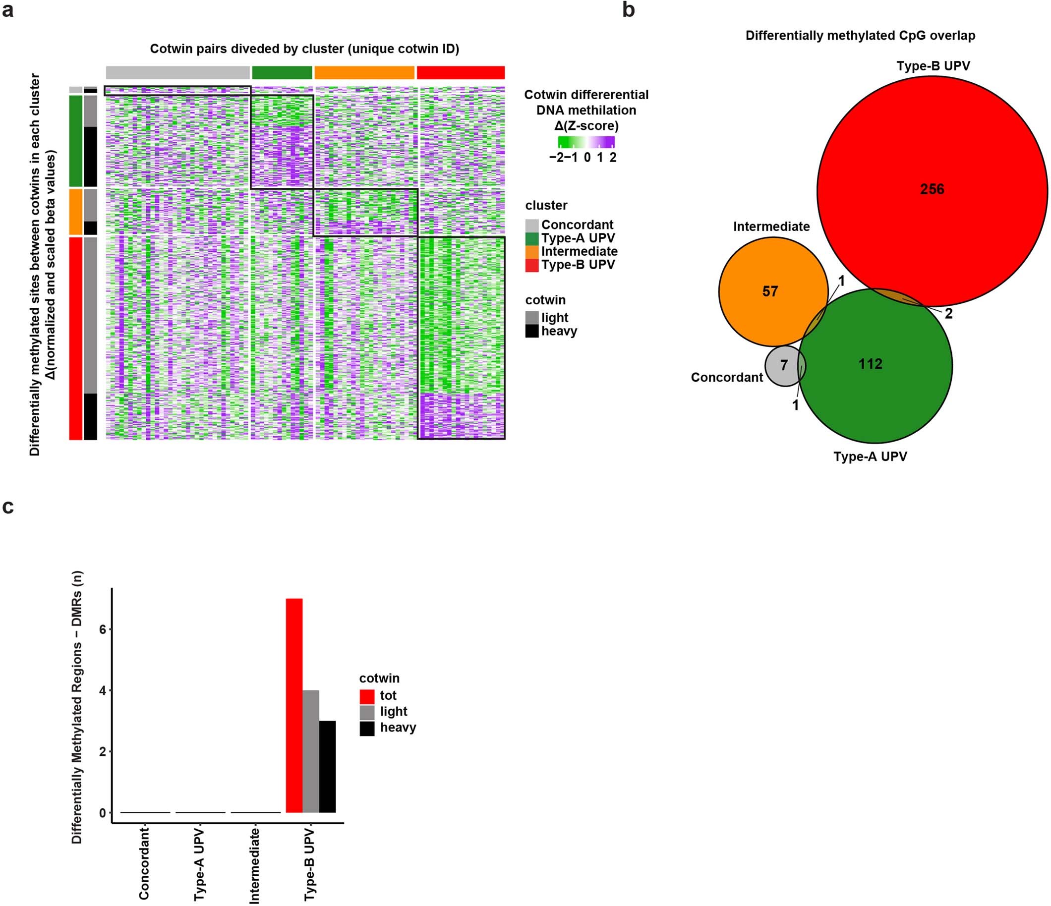Extended Data Fig. 8