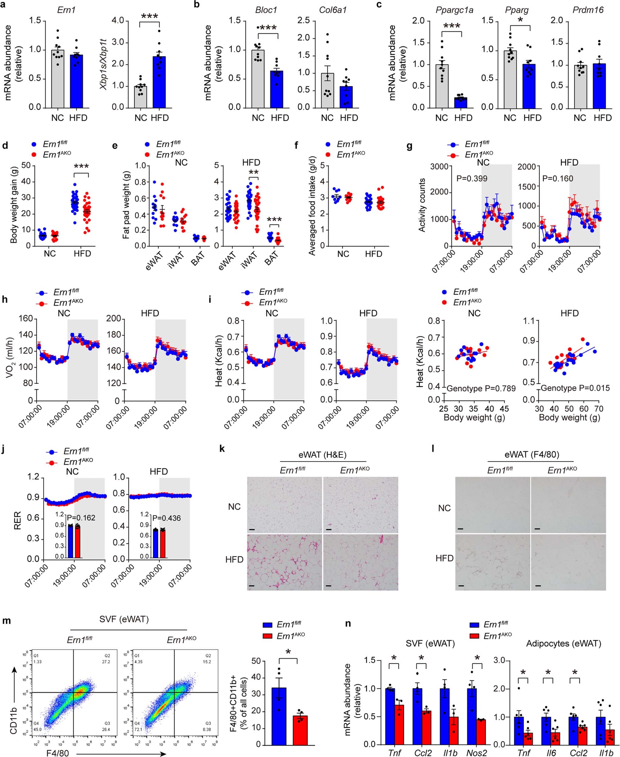 Extended Data Fig. 9