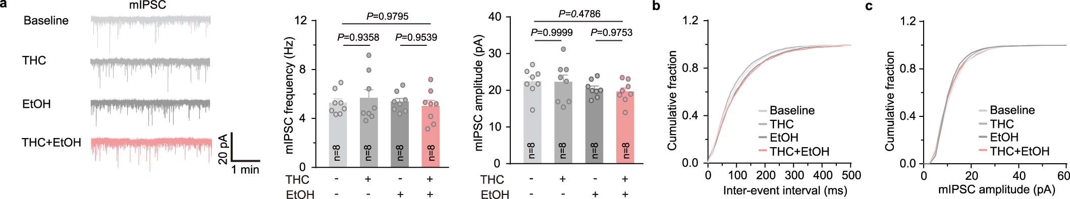 Extended Data Fig. 4