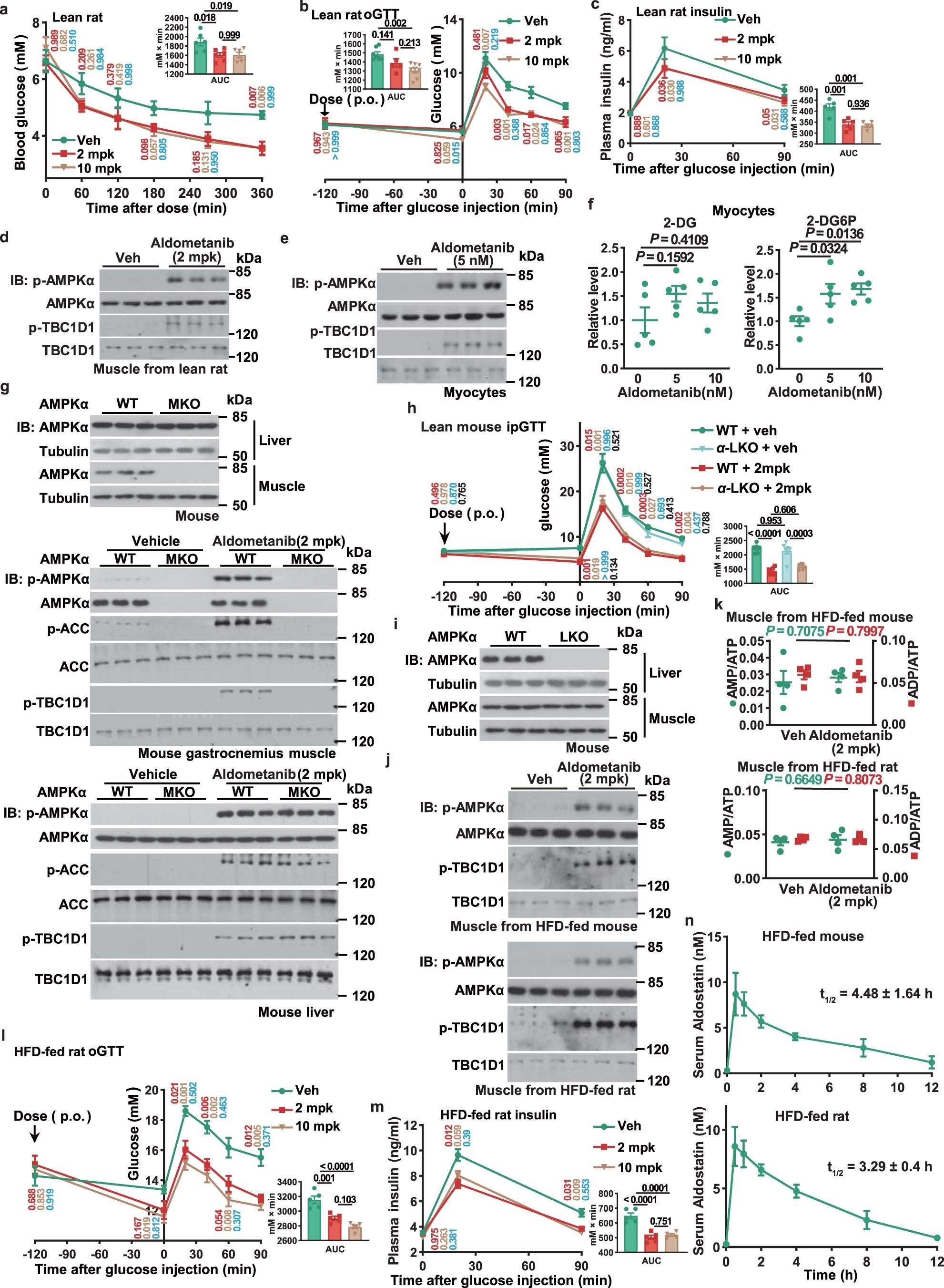 Extended Data Fig. 5