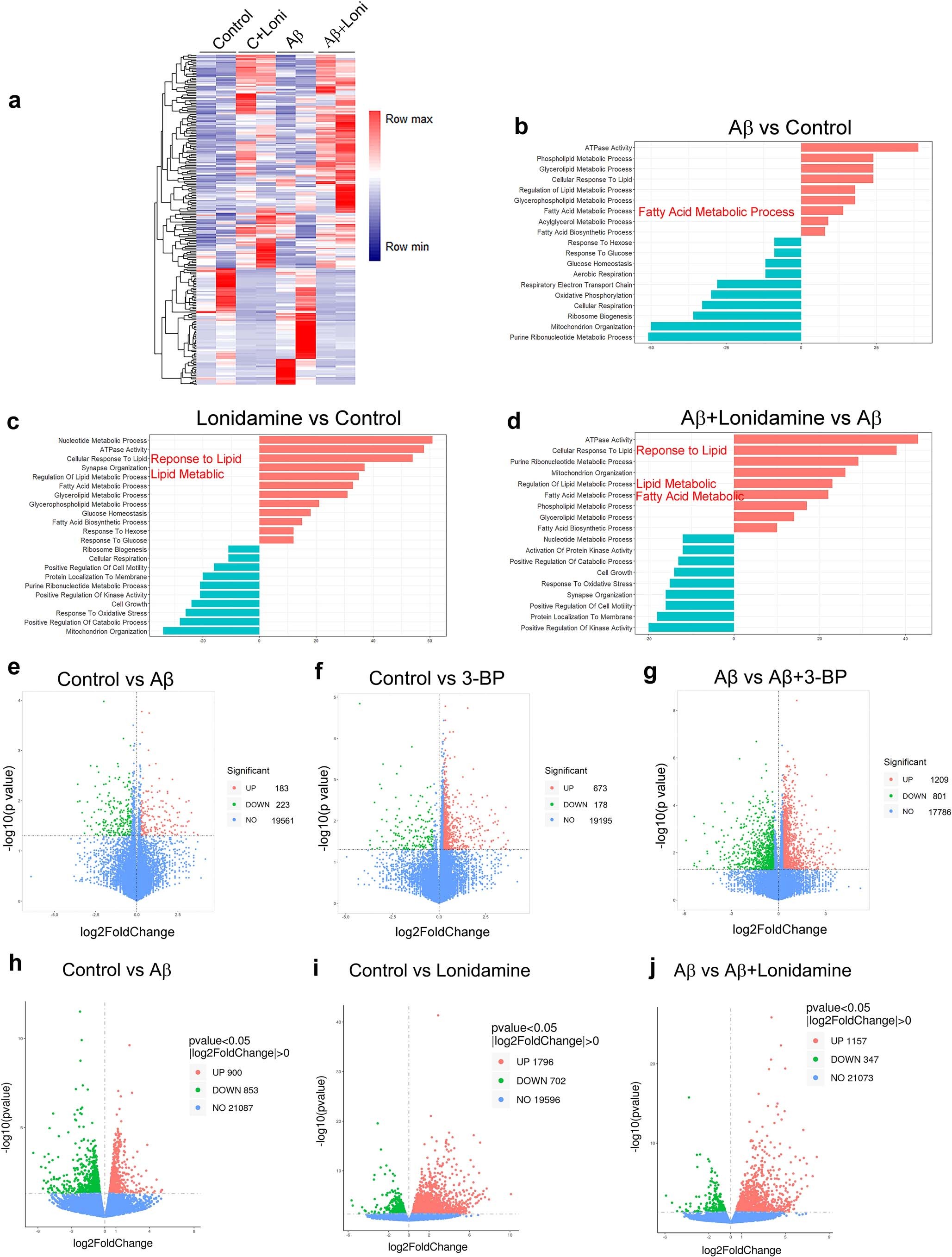 Extended Data Fig. 5