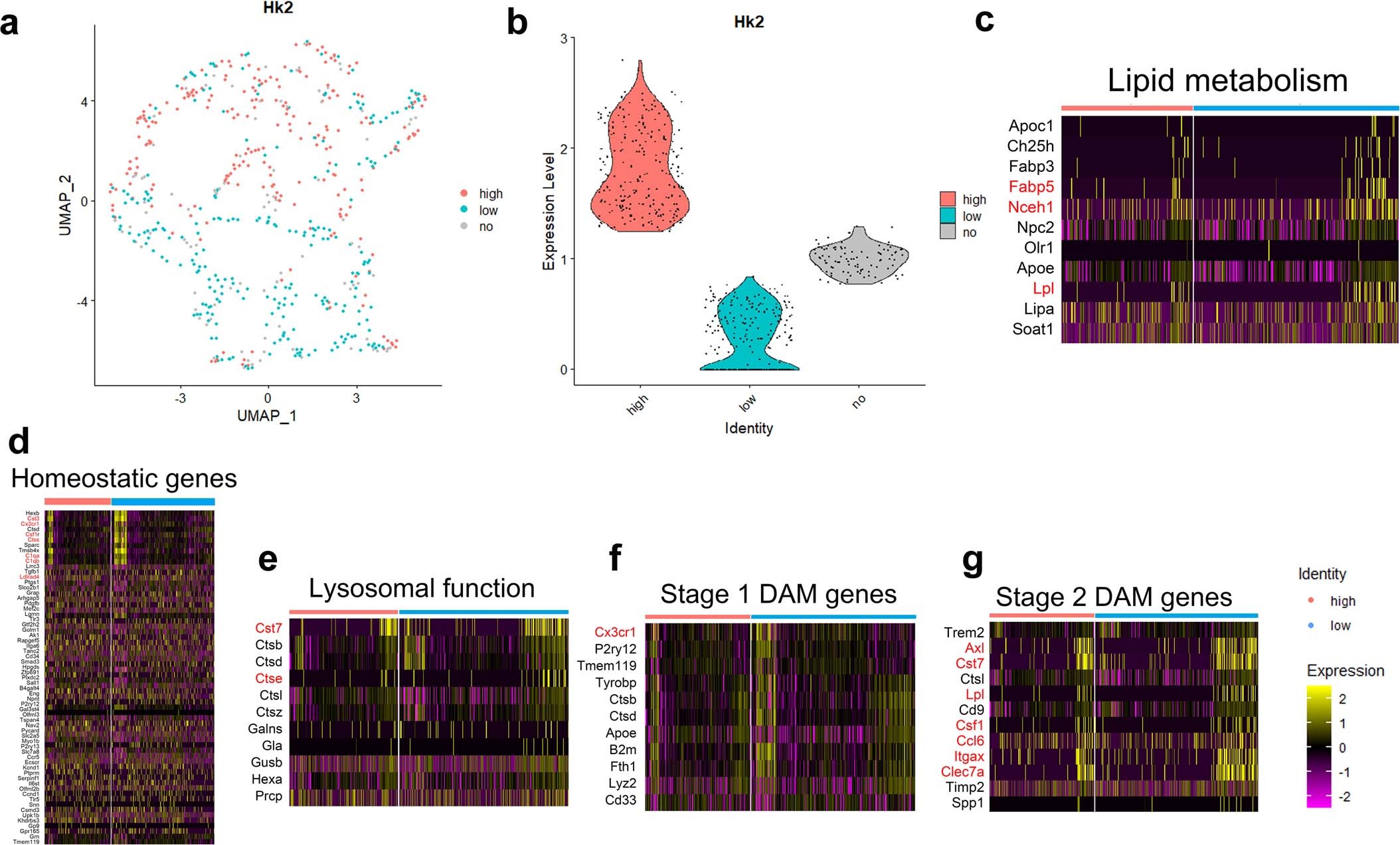 Extended Data Fig. 7