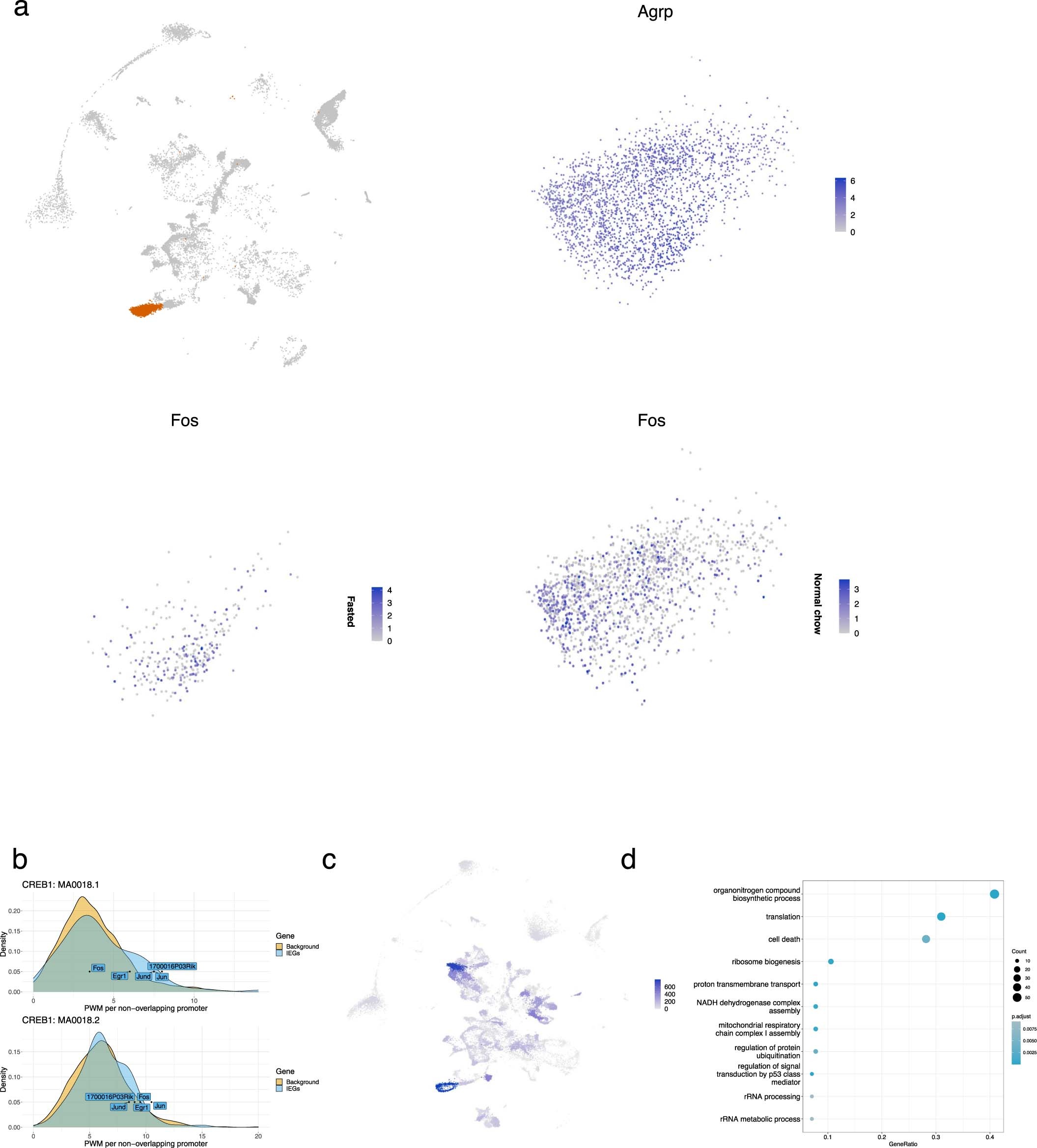 Extended Data Fig. 7
