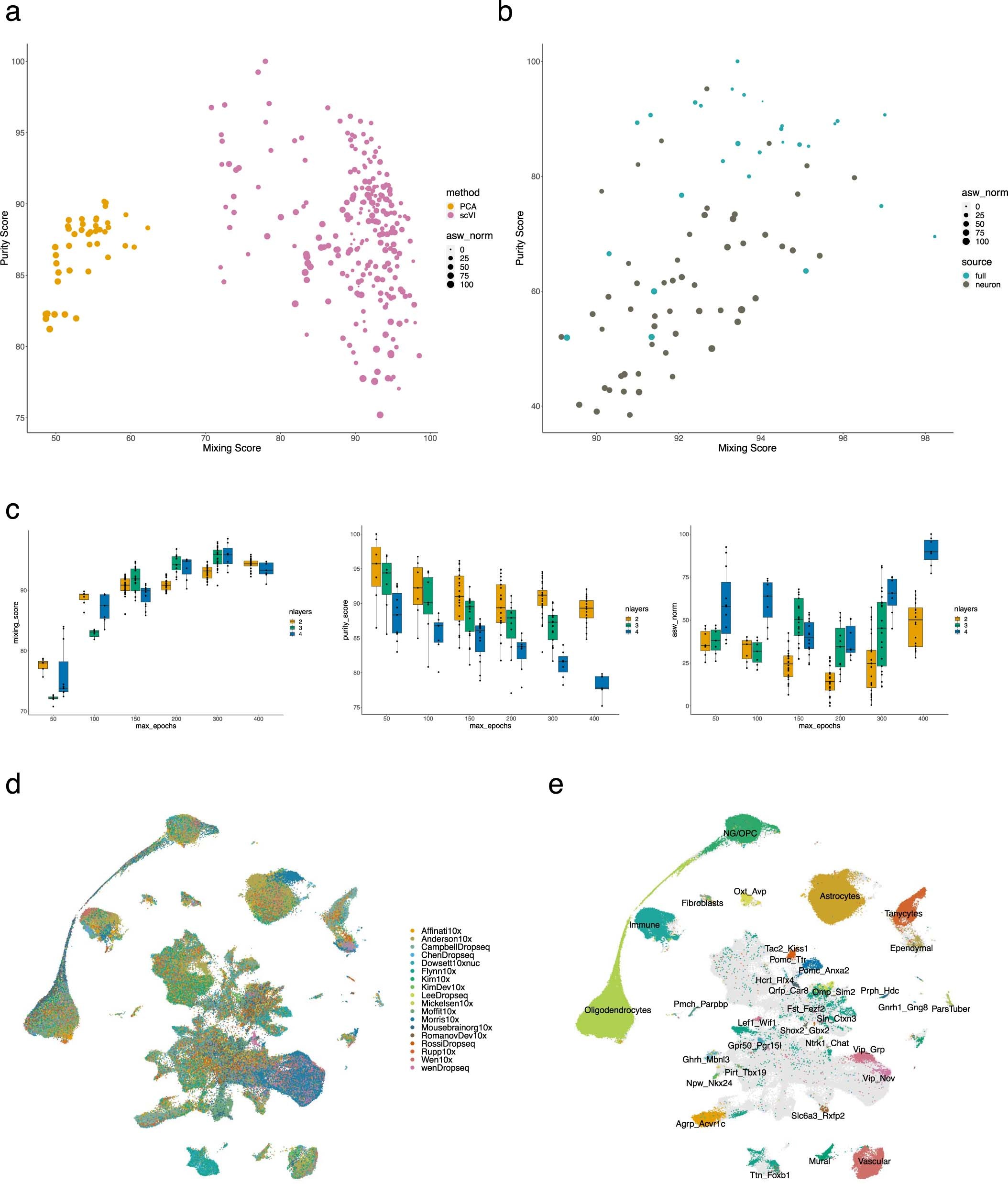 Extended Data Fig. 2