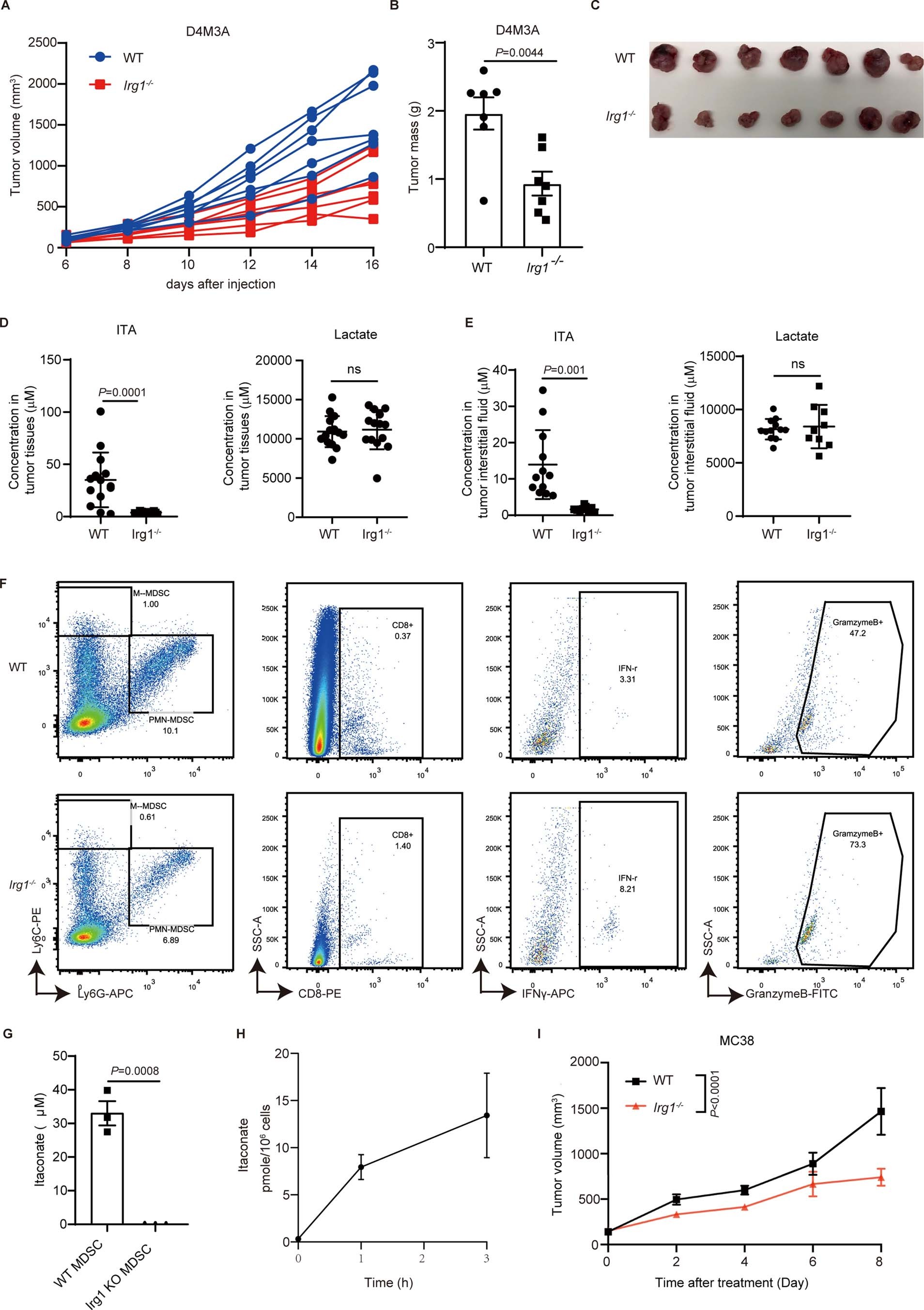 Extended Data Fig. 6