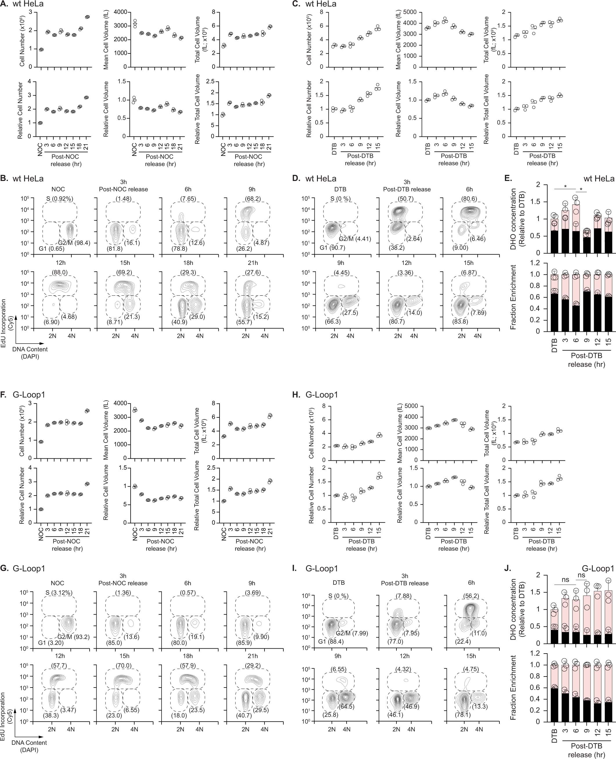 Extended Data Fig. 6