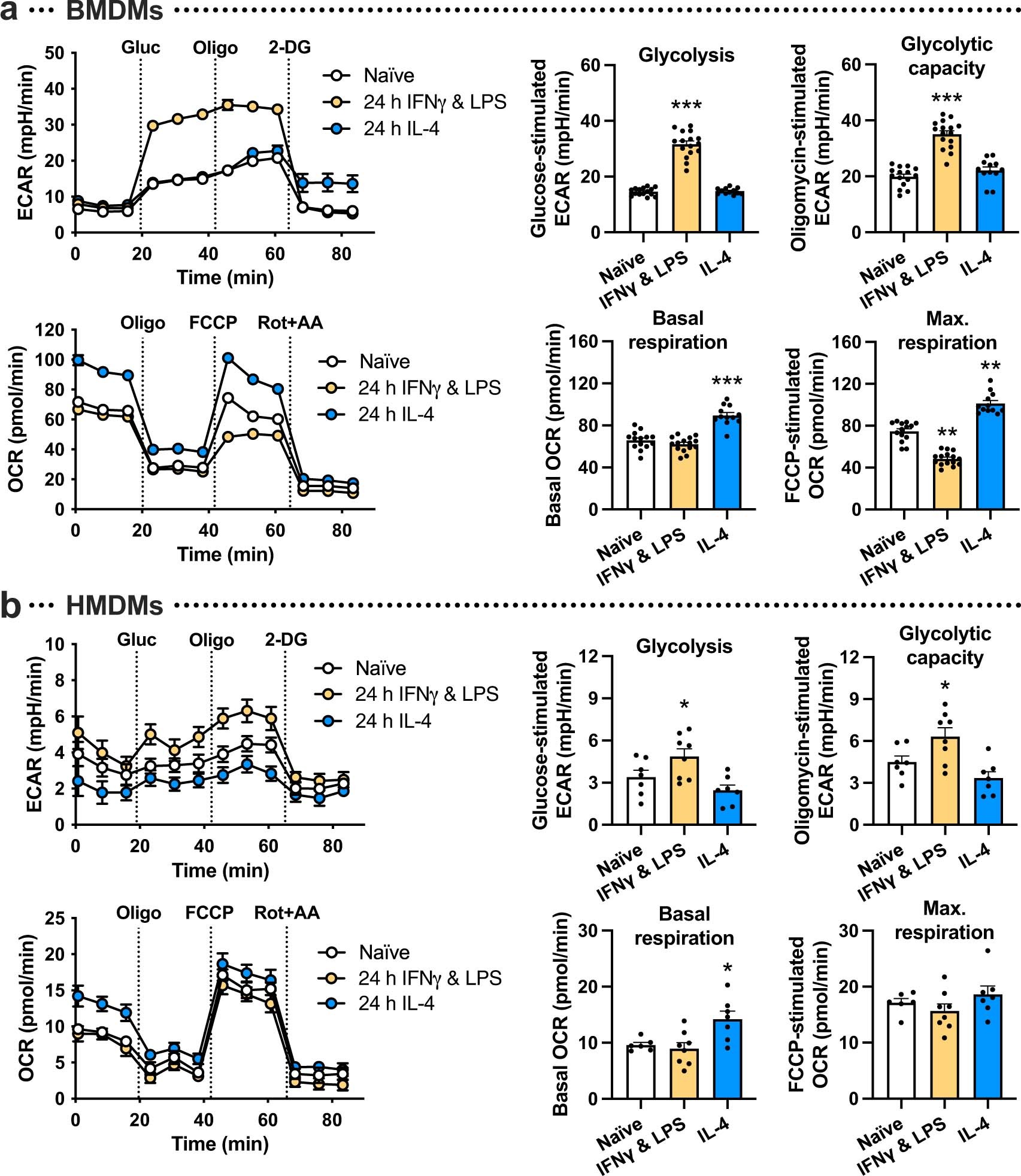 Extended Data Fig. 1