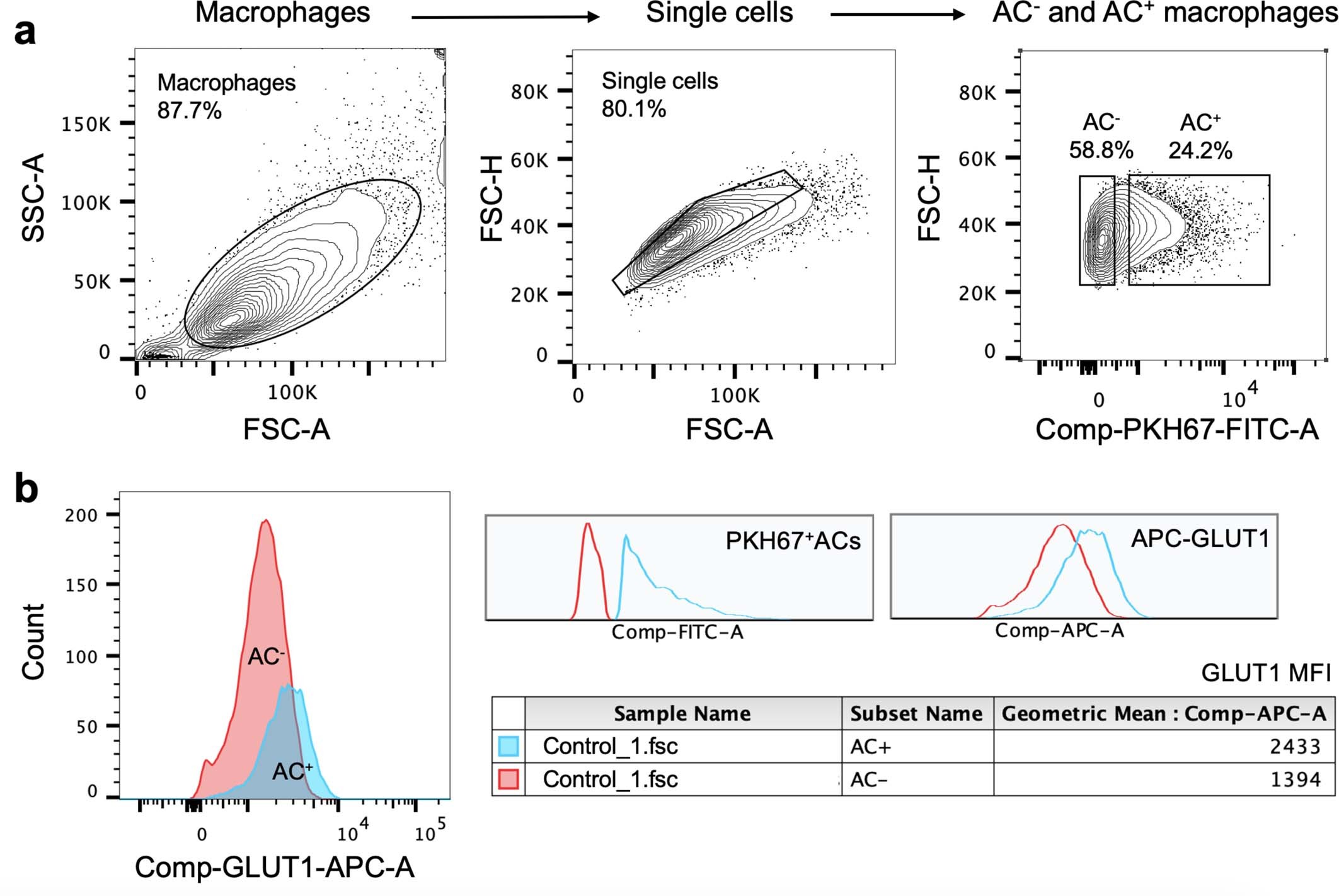 Extended Data Fig. 3