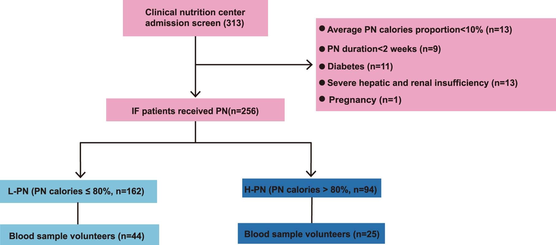 Extended Data Fig. 1: Flow-chart summarizing the enrollment of the study participants.