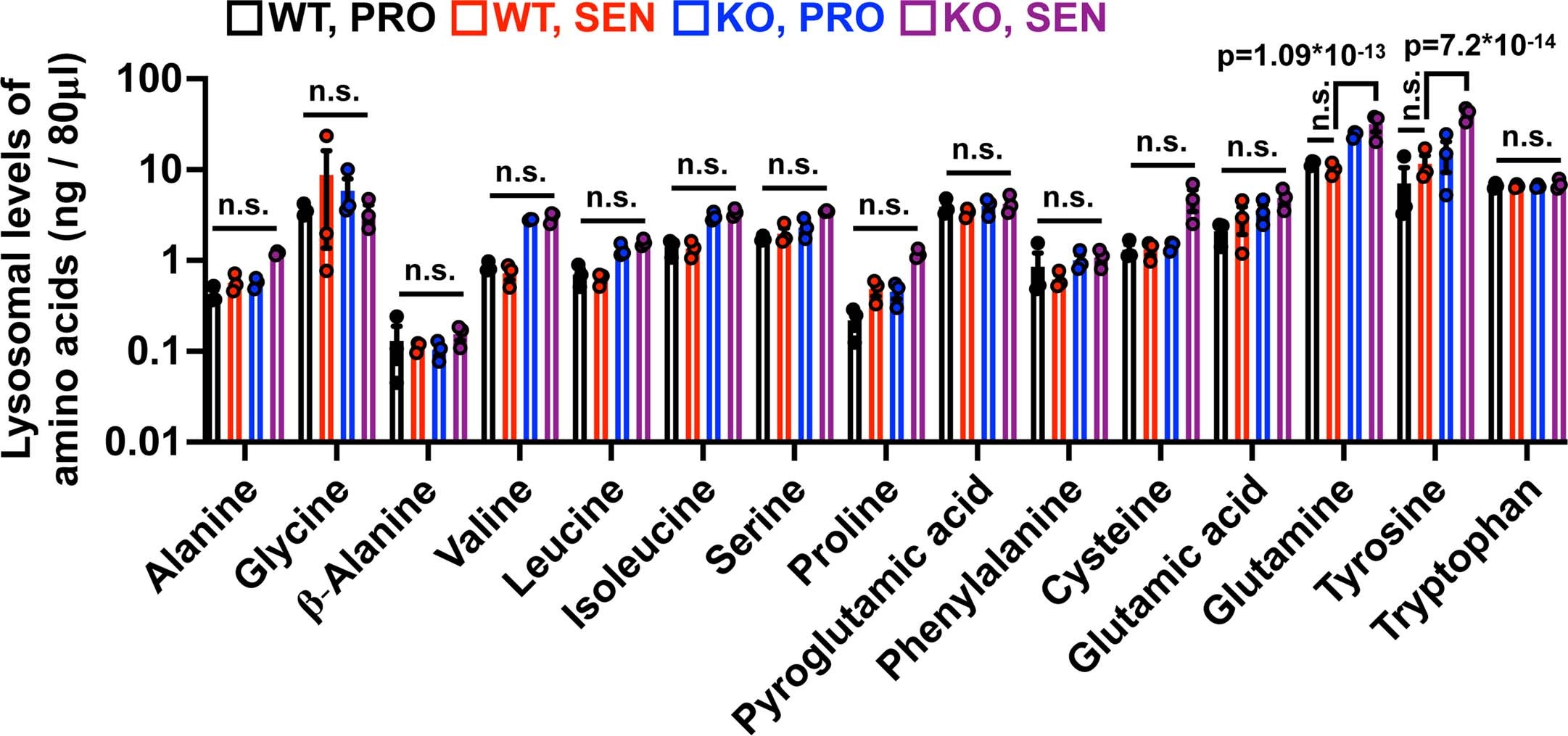 Extended Data Fig. 8
