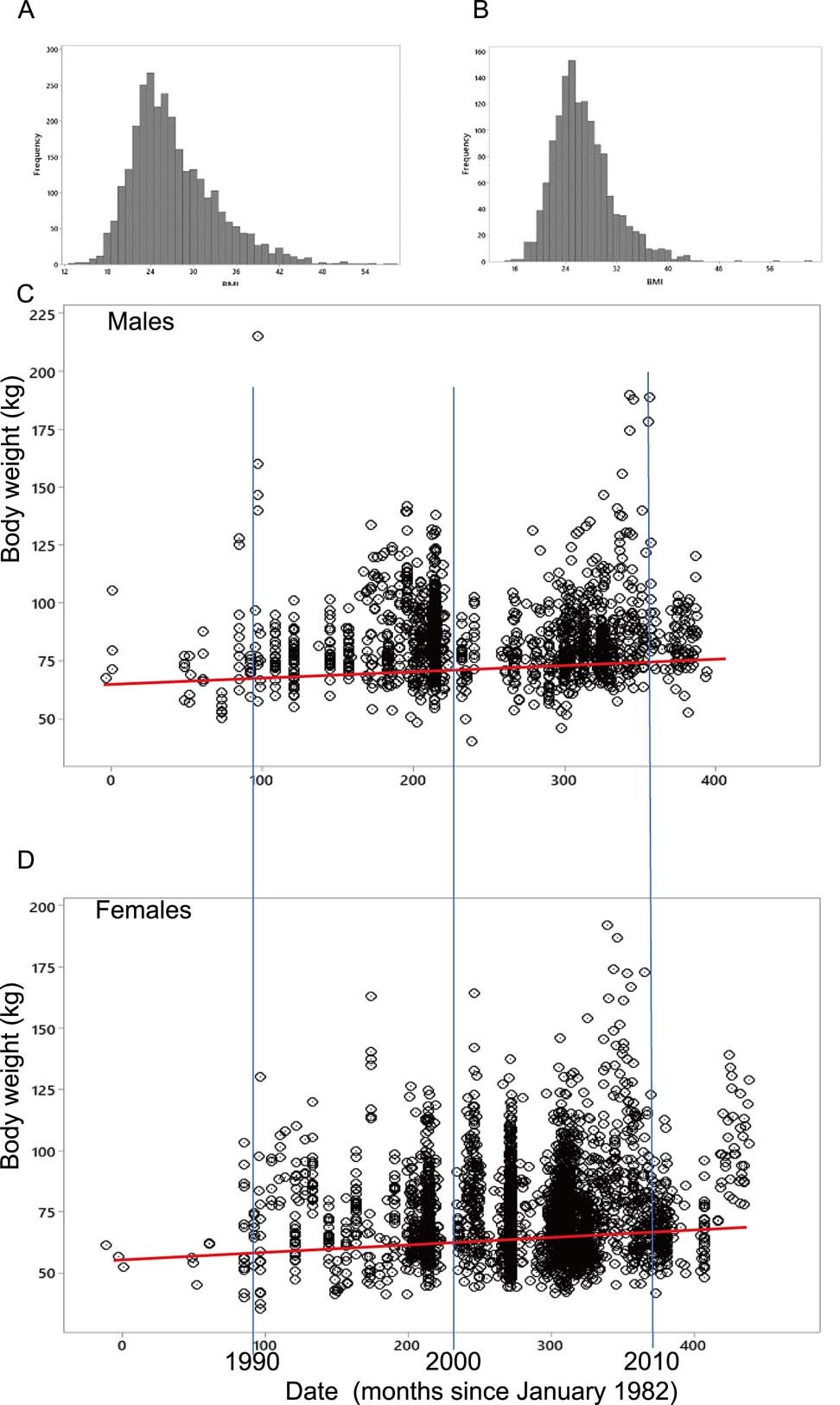Extended Data Fig. 1: Representativeness of the IAEA database dataset included in the analysis.