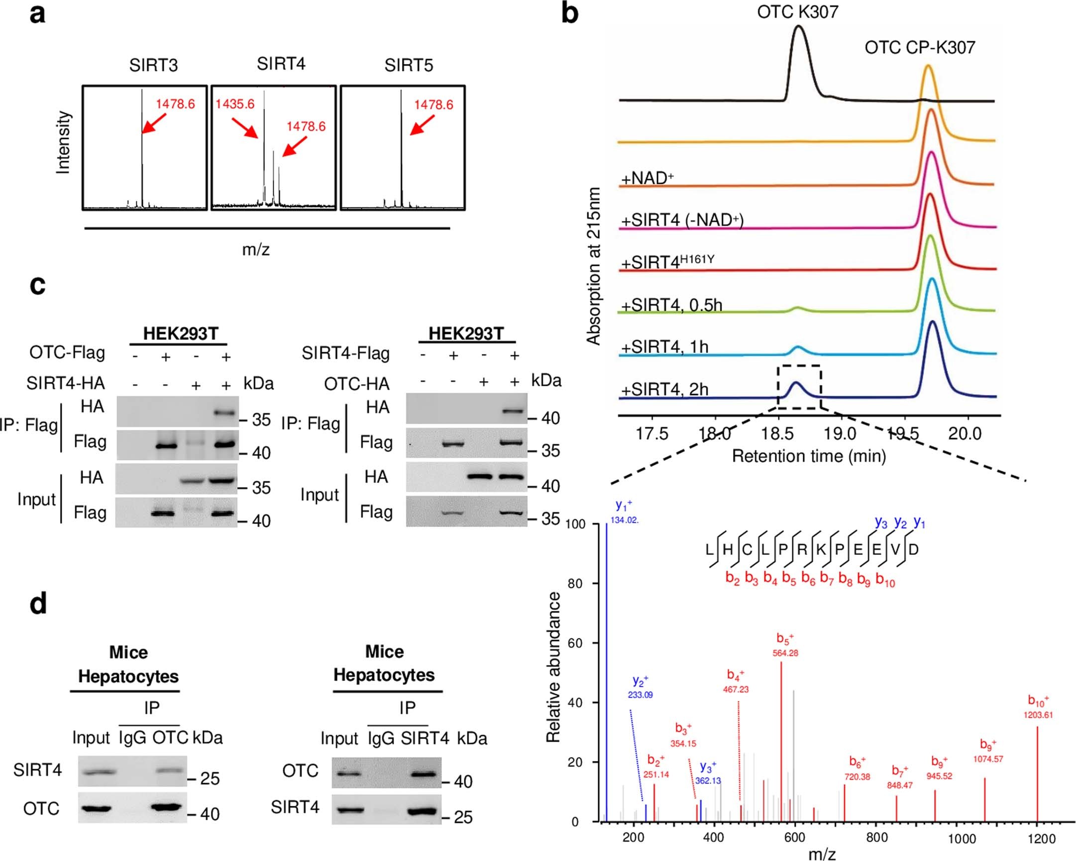 Extended Data Fig. 5