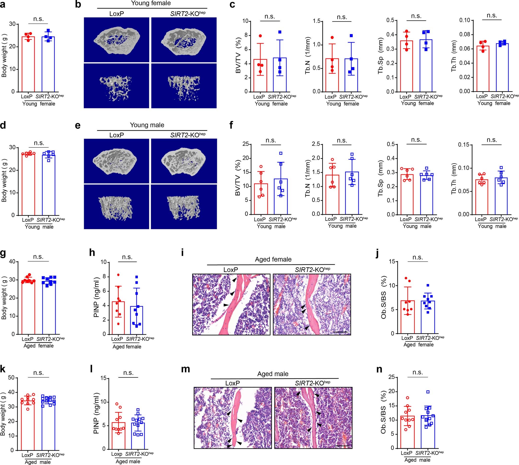 Extended Data Fig. 1