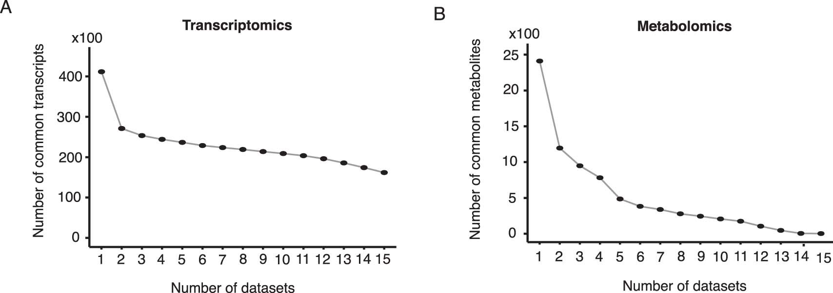 Extended Data Fig. 9