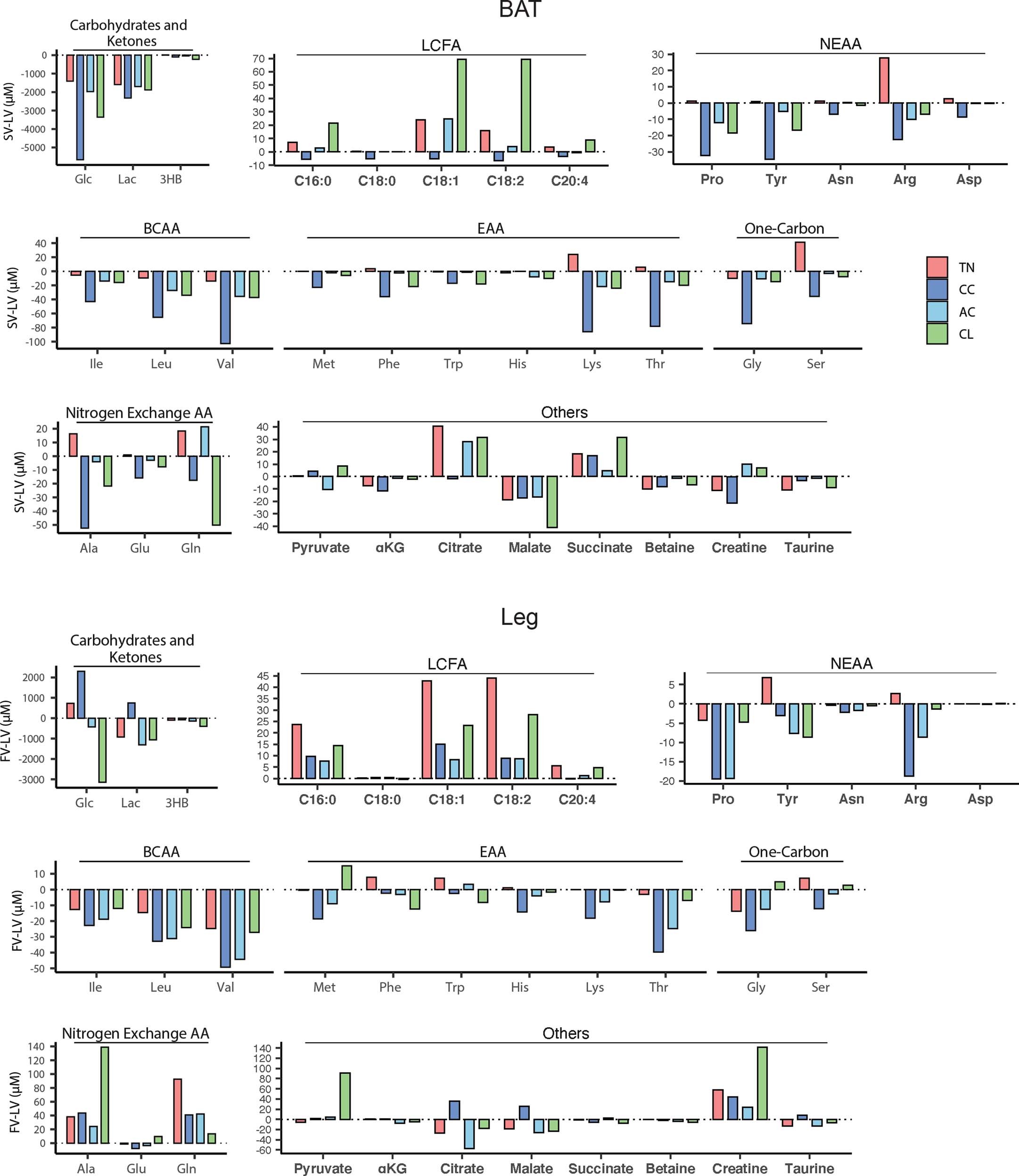 Extended Data Fig. 3