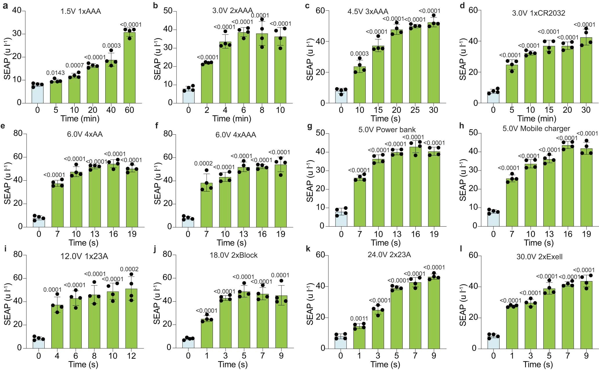 Extended Data Fig. 5