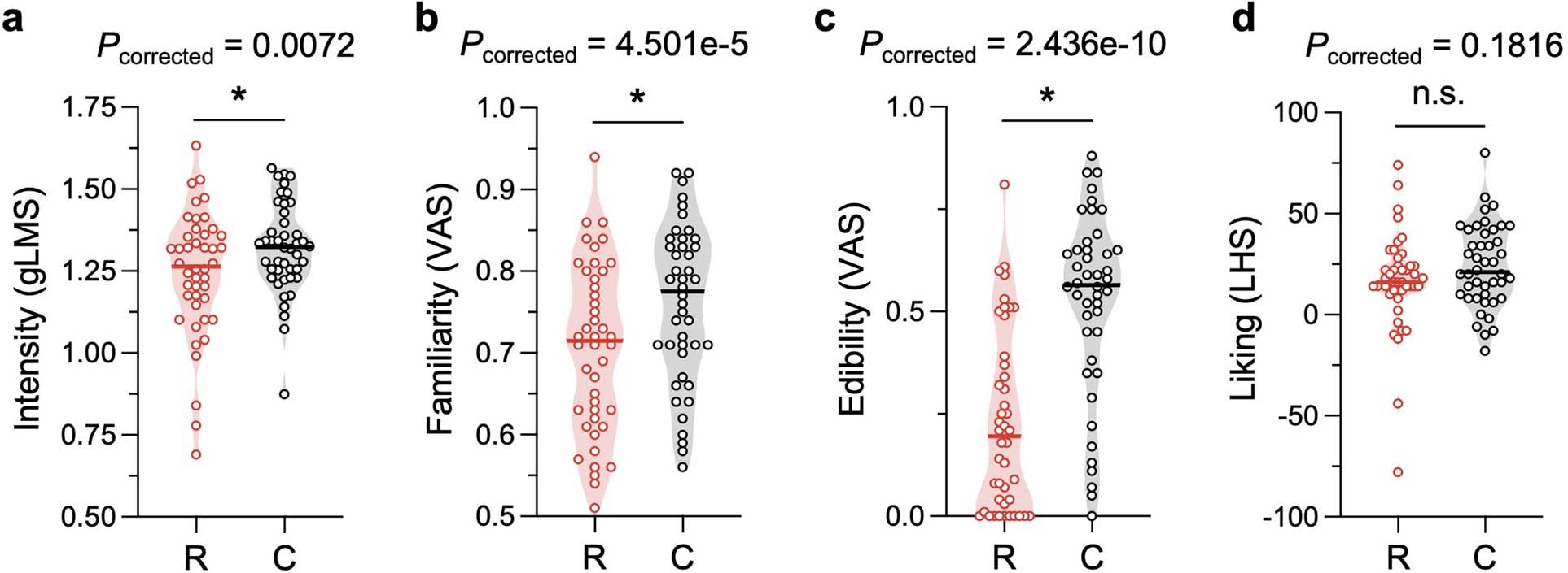 Extended Data Fig. 6