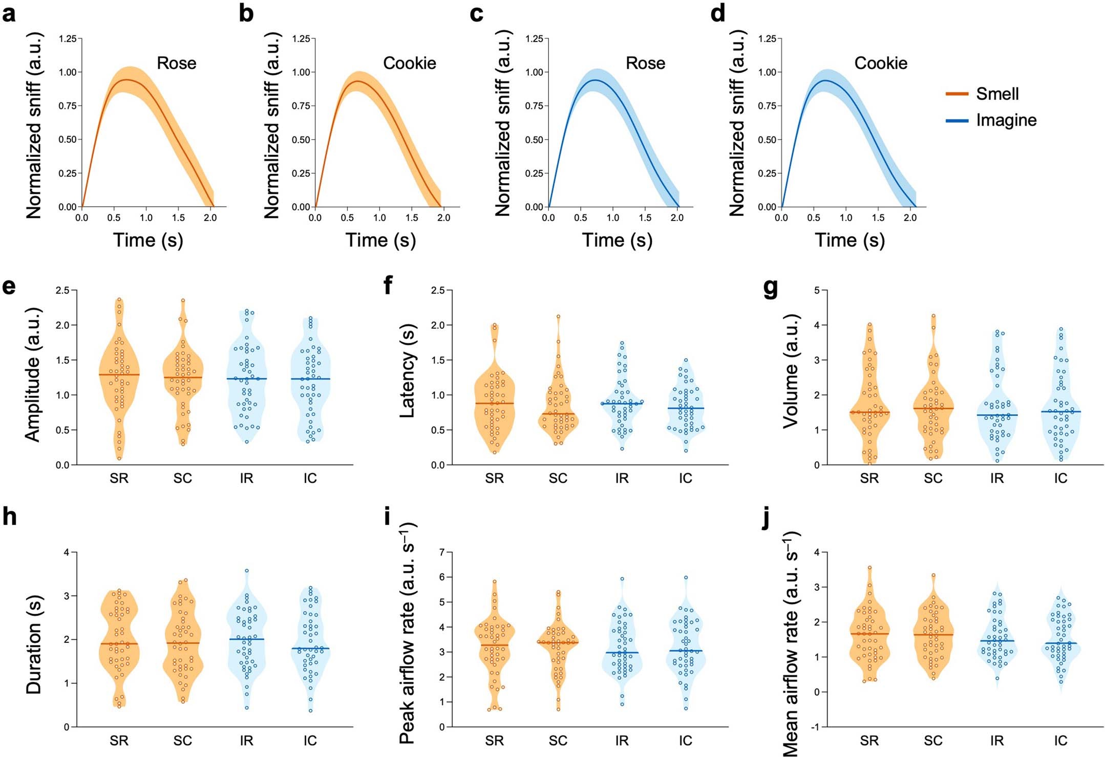 Extended Data Fig. 7