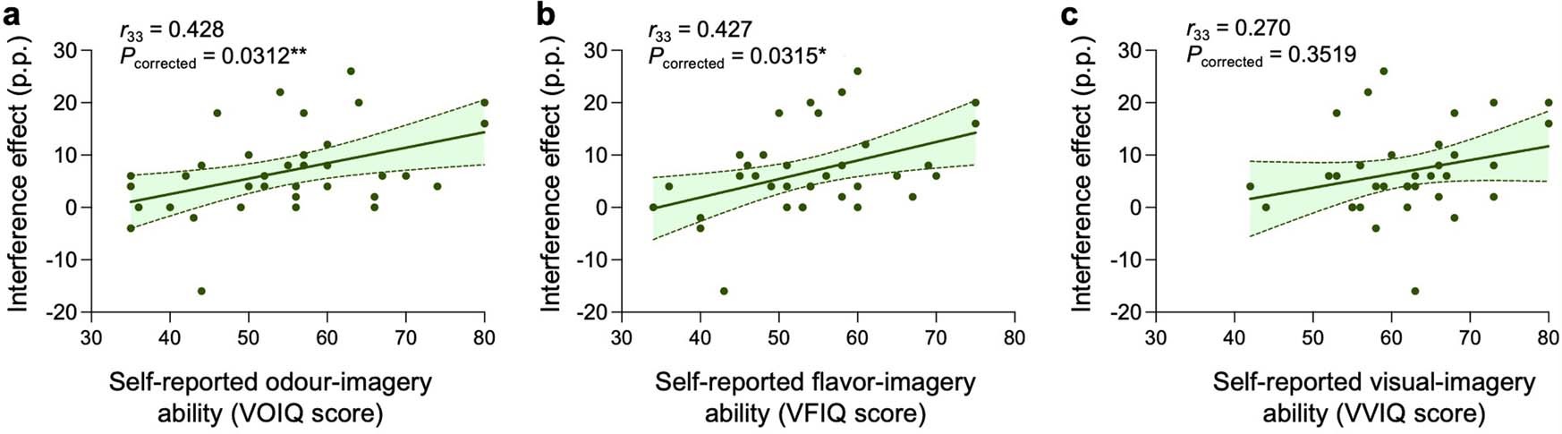 Extended Data Fig. 1