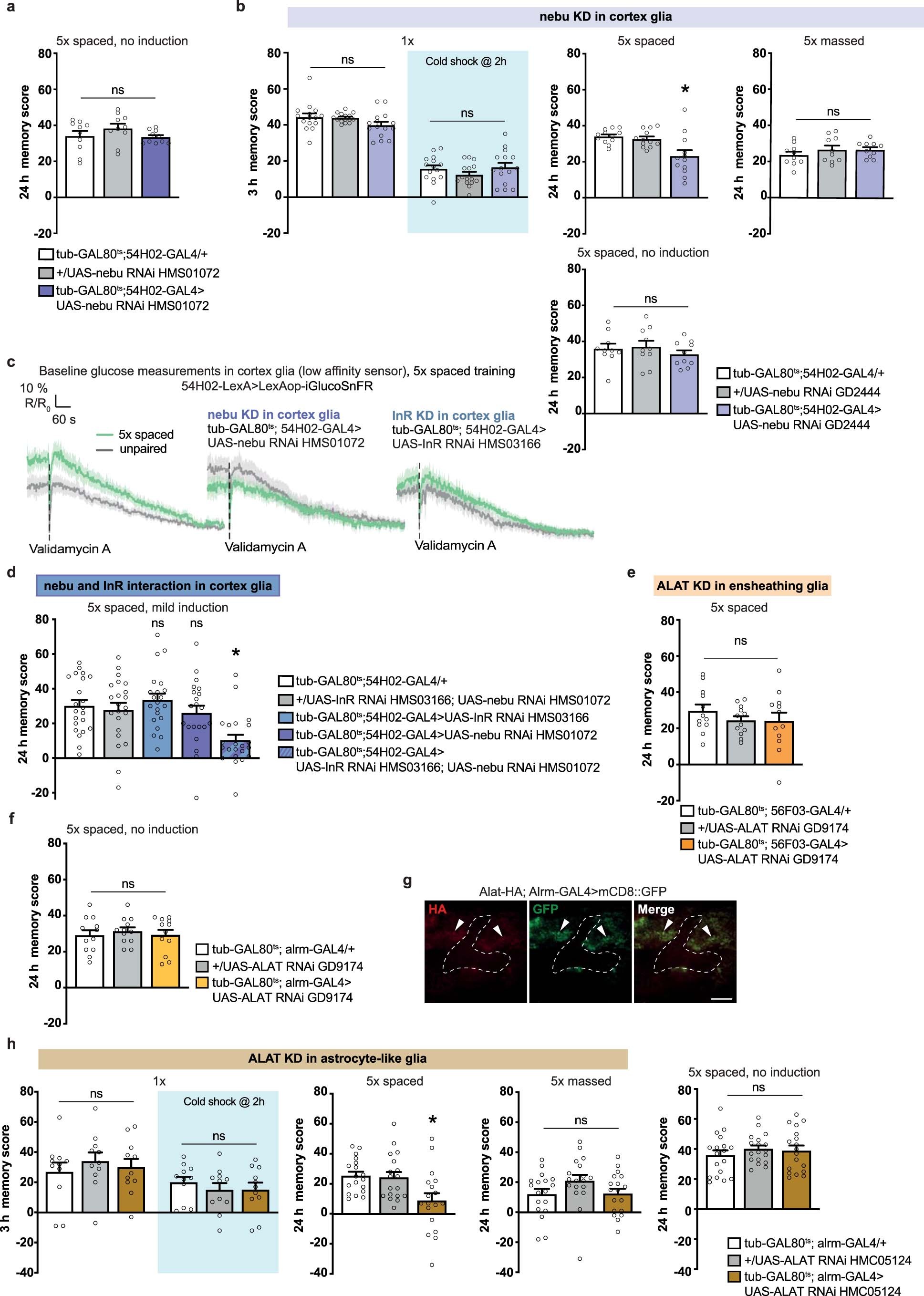 Extended Data Fig. 9