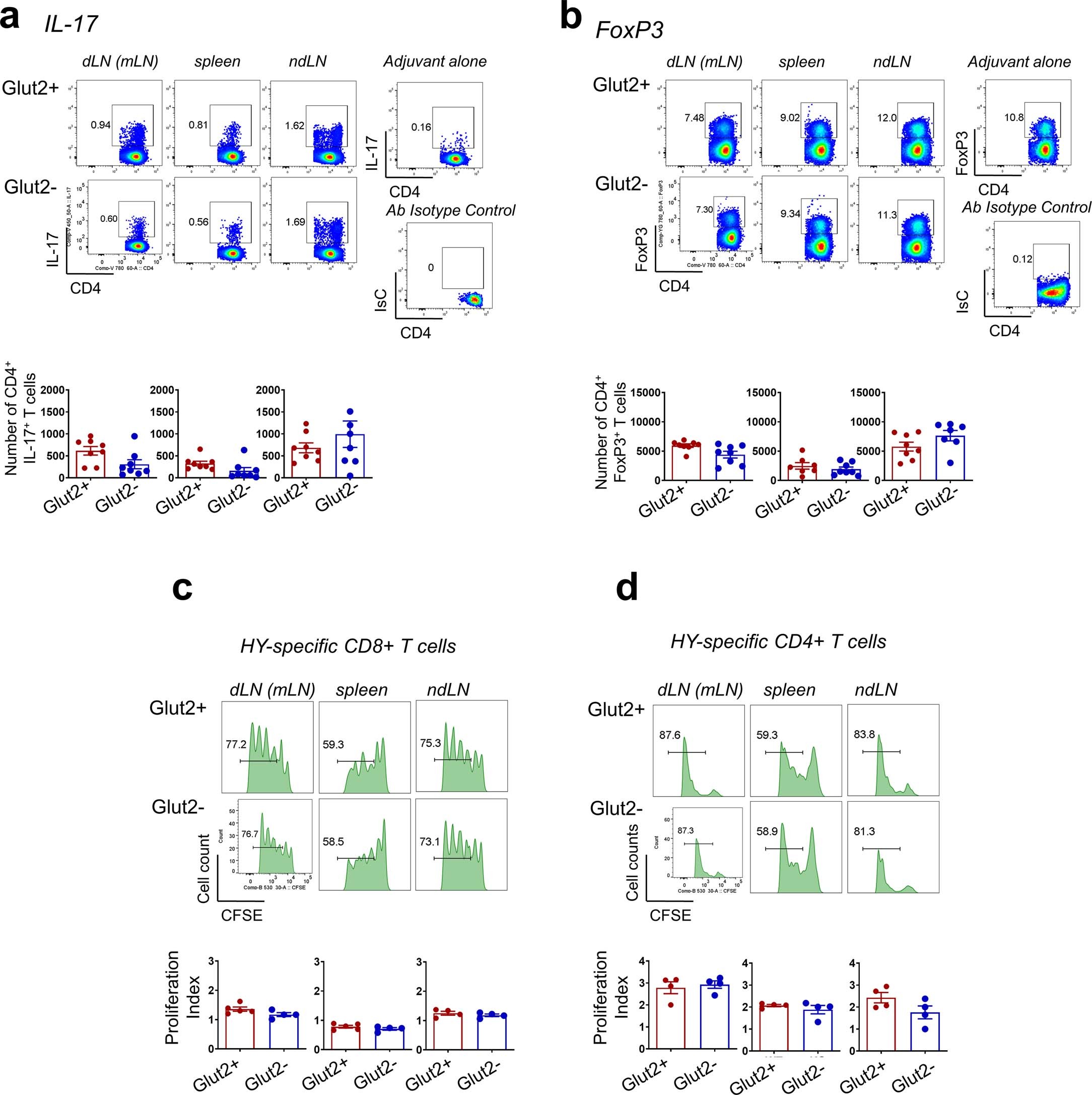 Extended Data Fig. 3