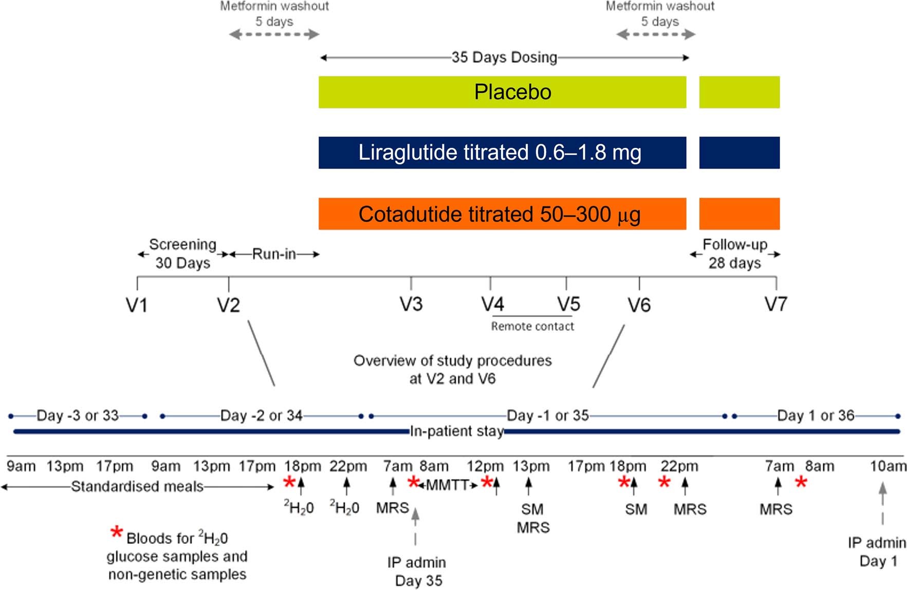 Extended Data Fig. 6: Study design (Part B).