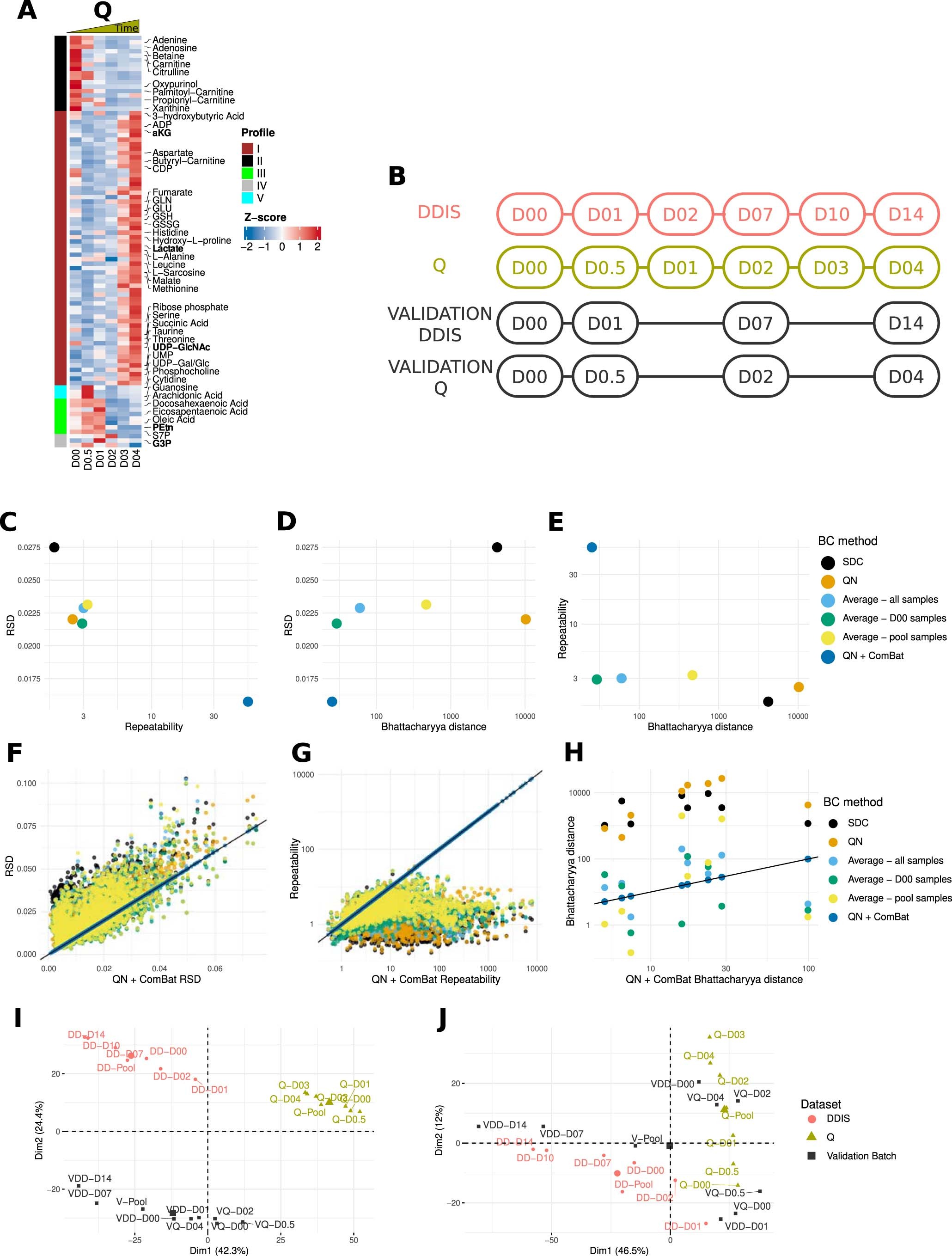 Extended Data Fig. 2
