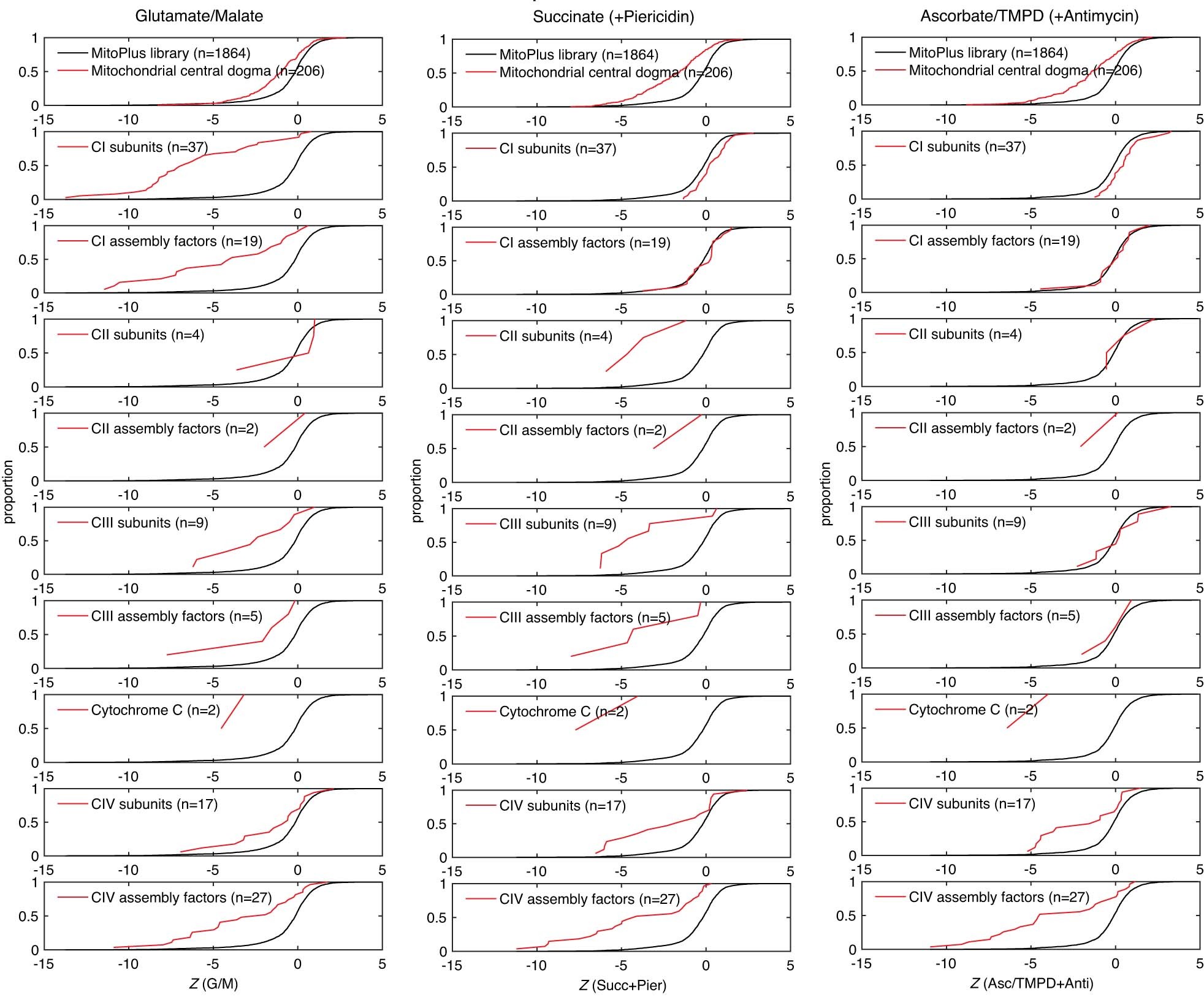 Extended Data Fig. 1