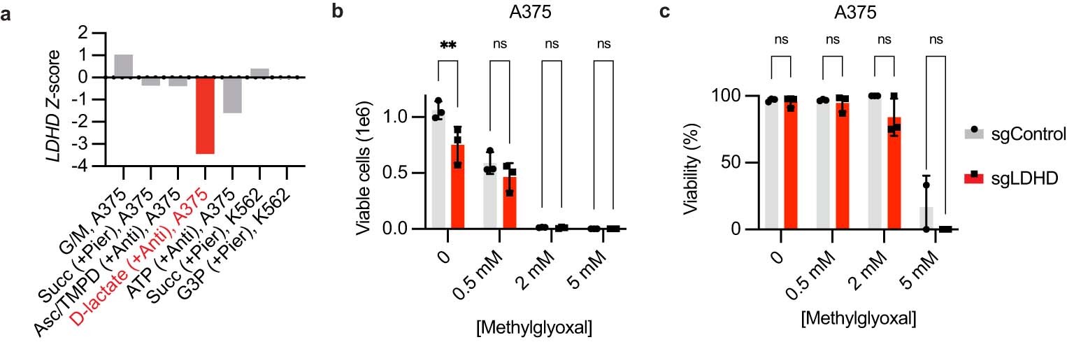Extended Data Fig. 5