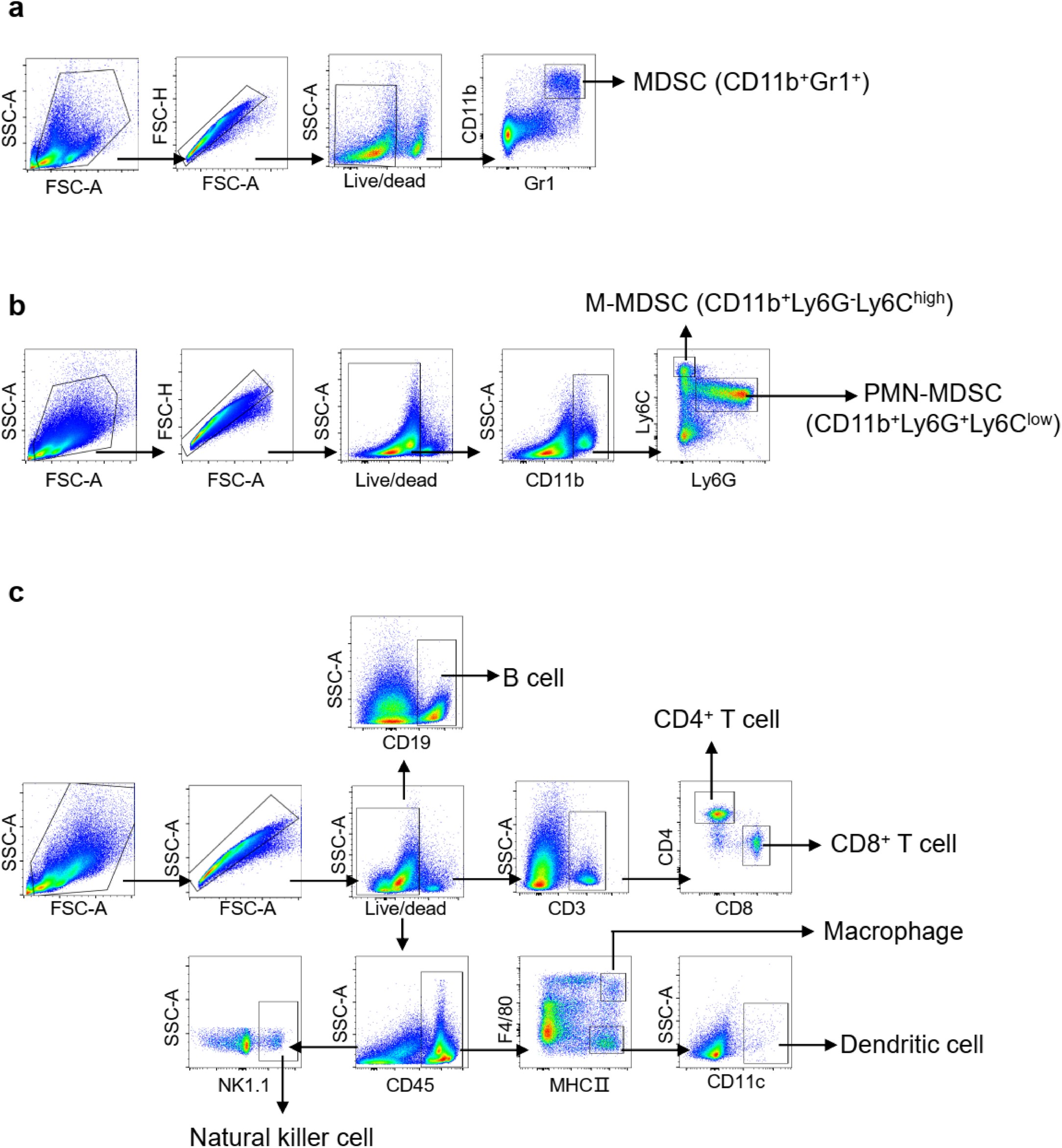 Extended Data Fig. 6