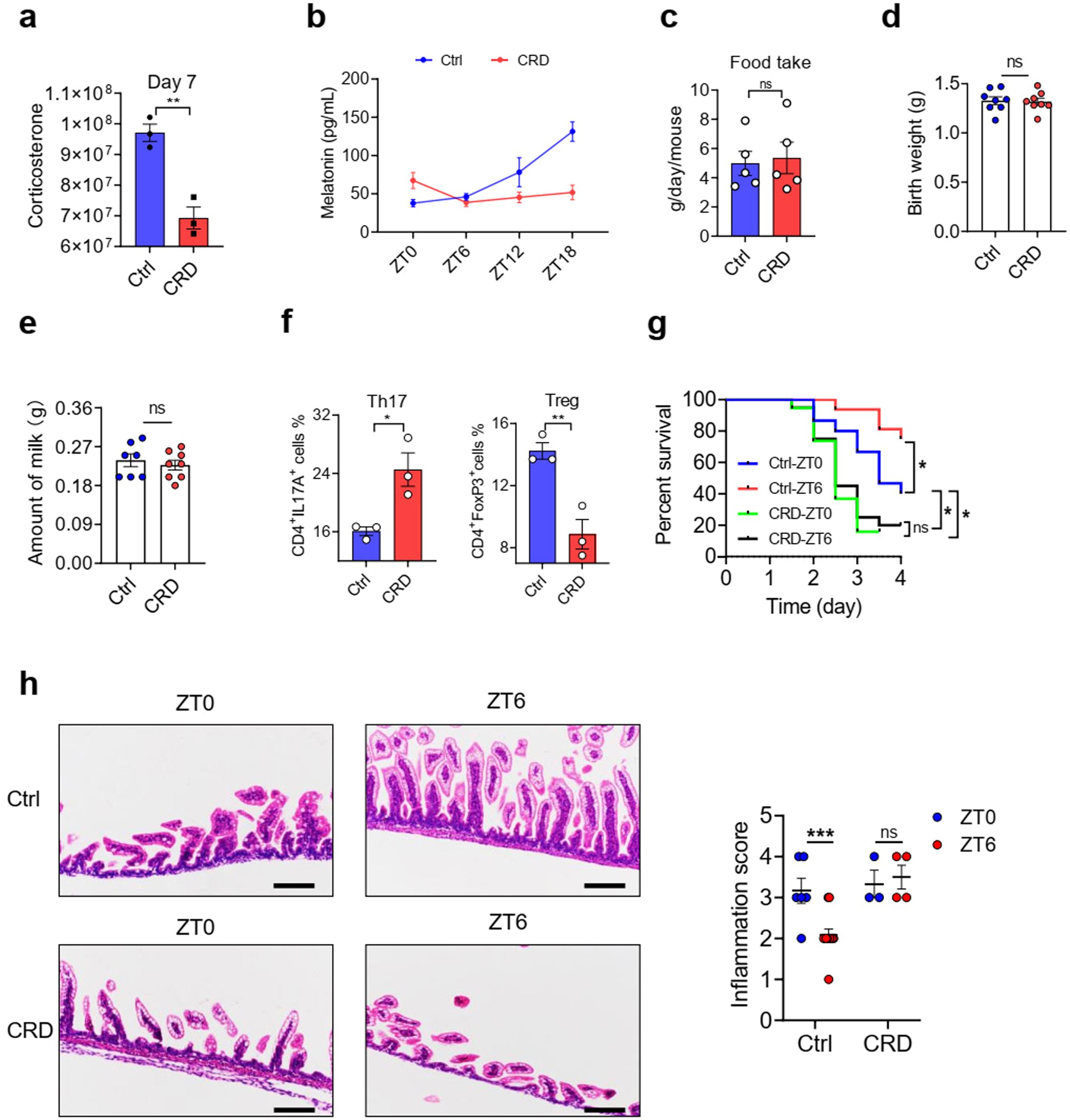 Extended Data Fig. 1