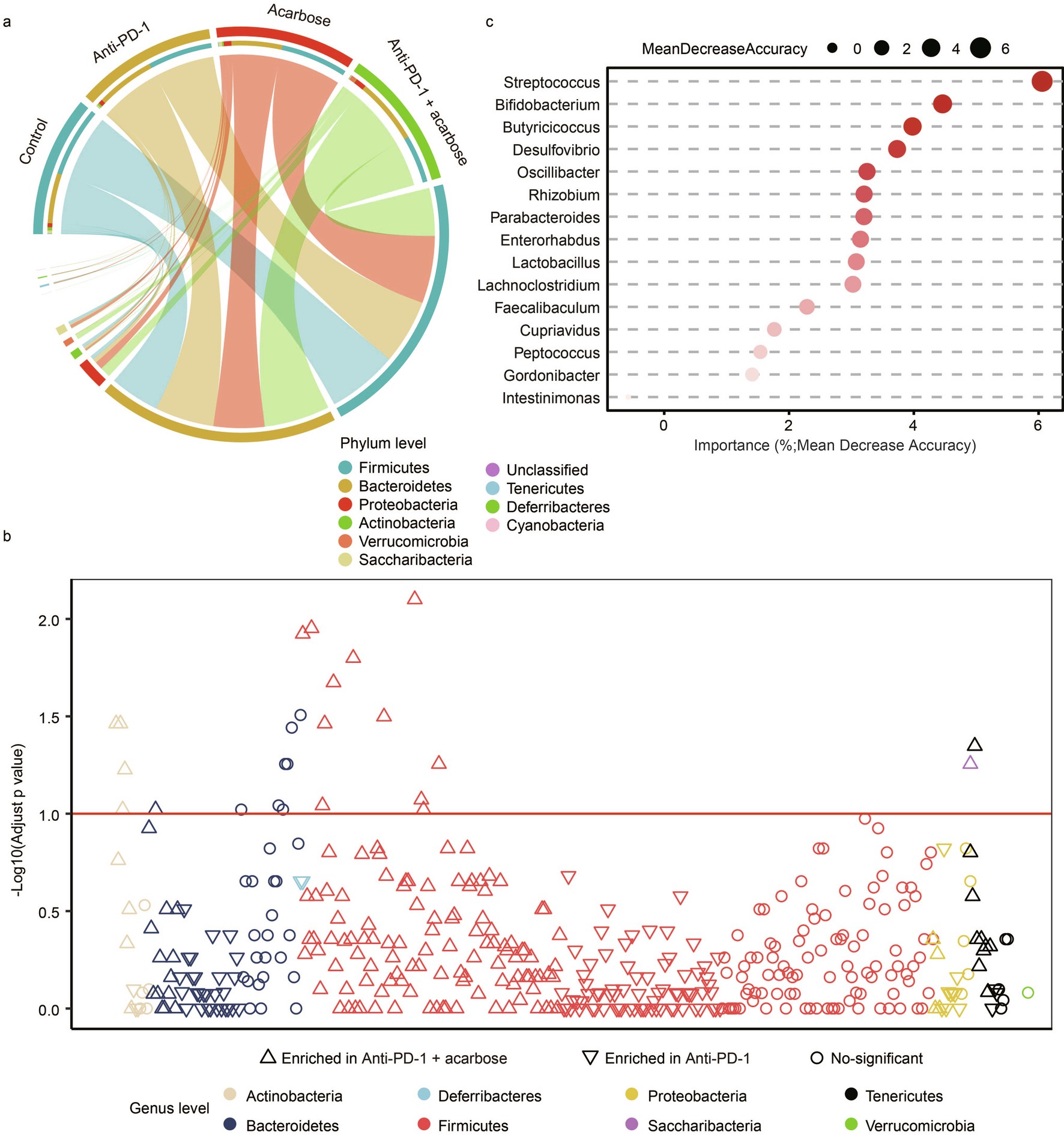 Extended Data Fig. 4
