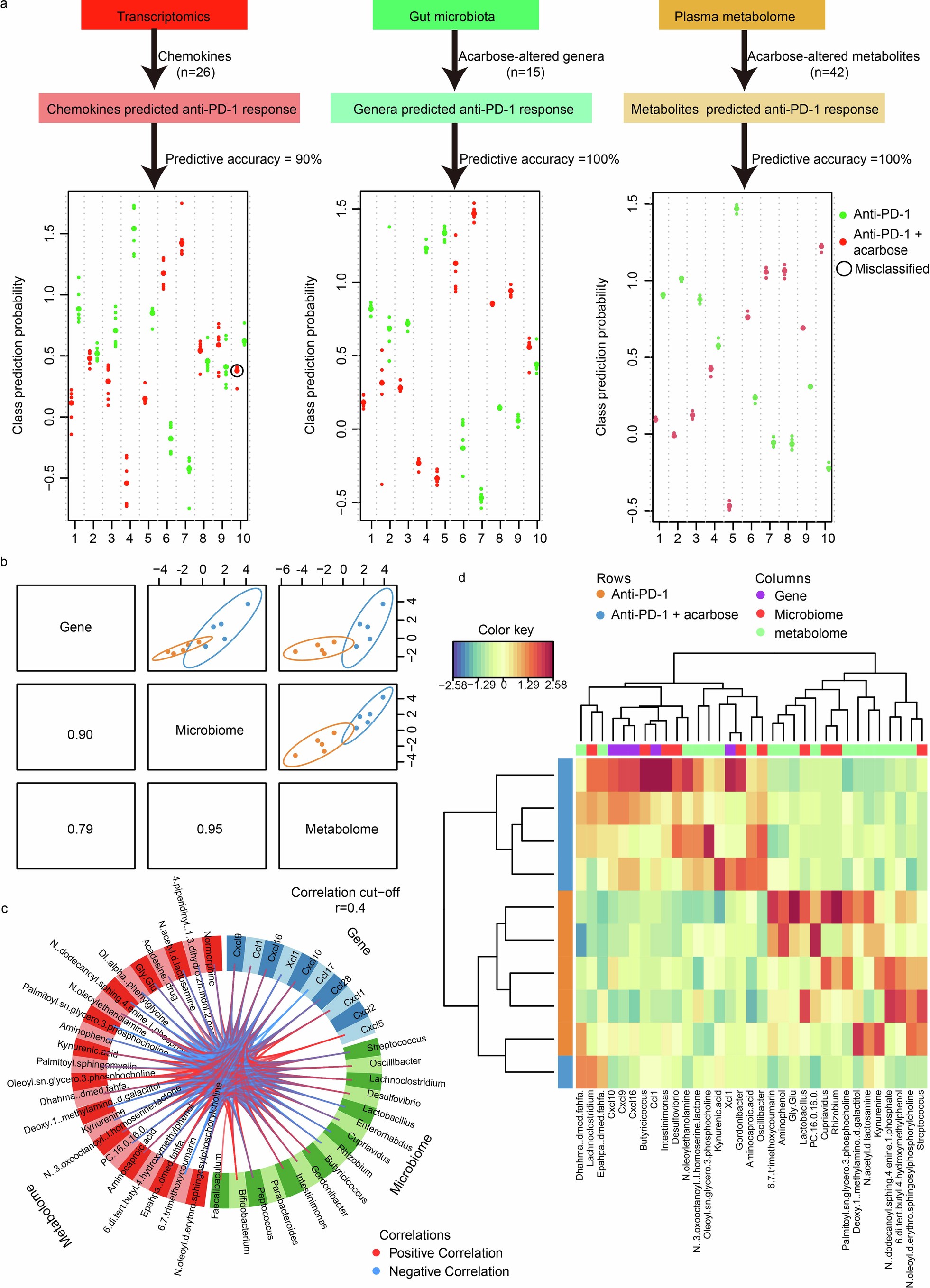 Extended Data Fig. 9
