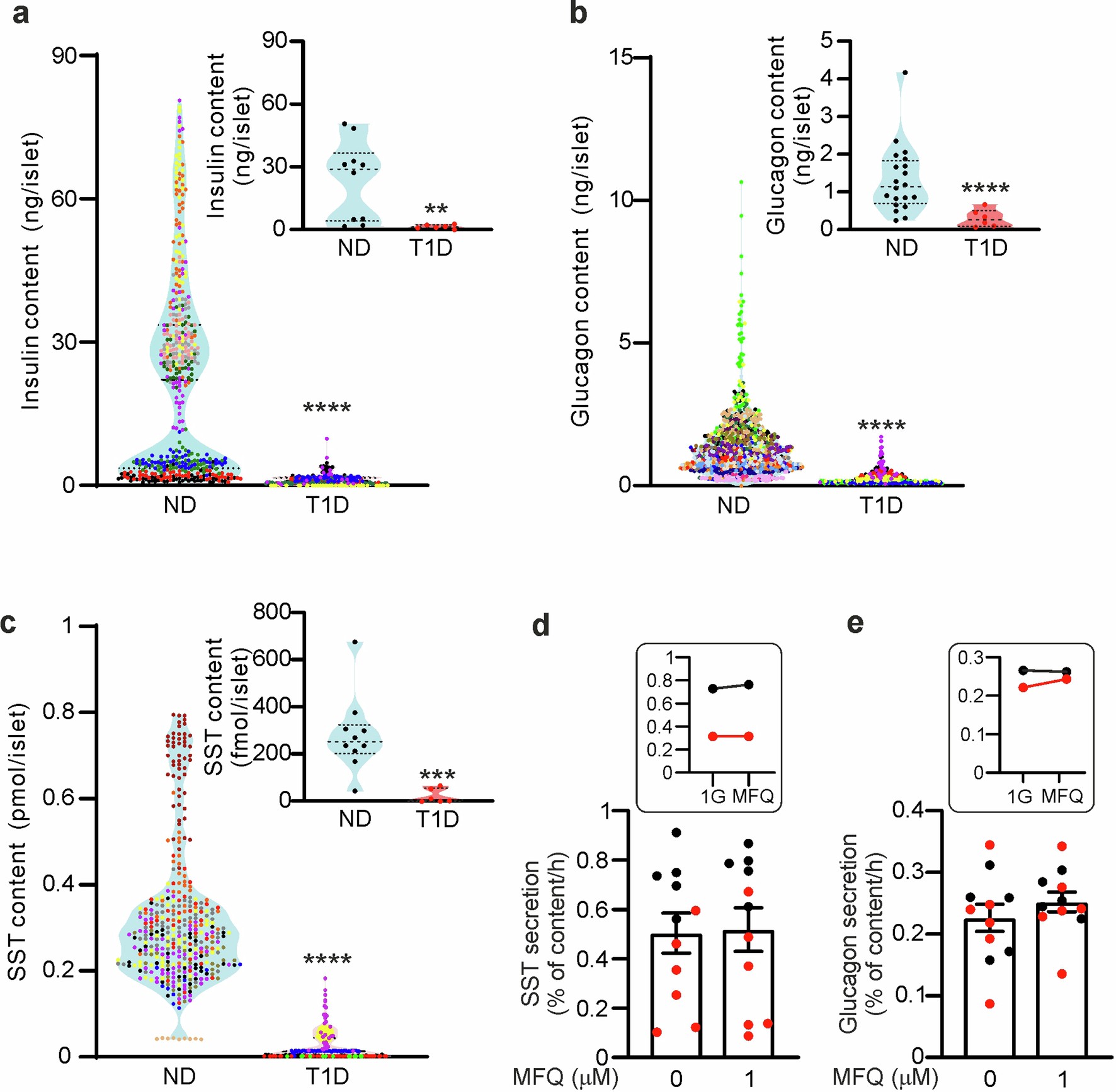 Extended Data Fig. 10