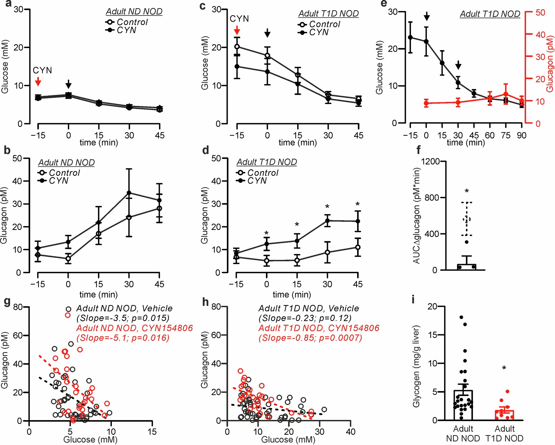Extended Data Fig. 3