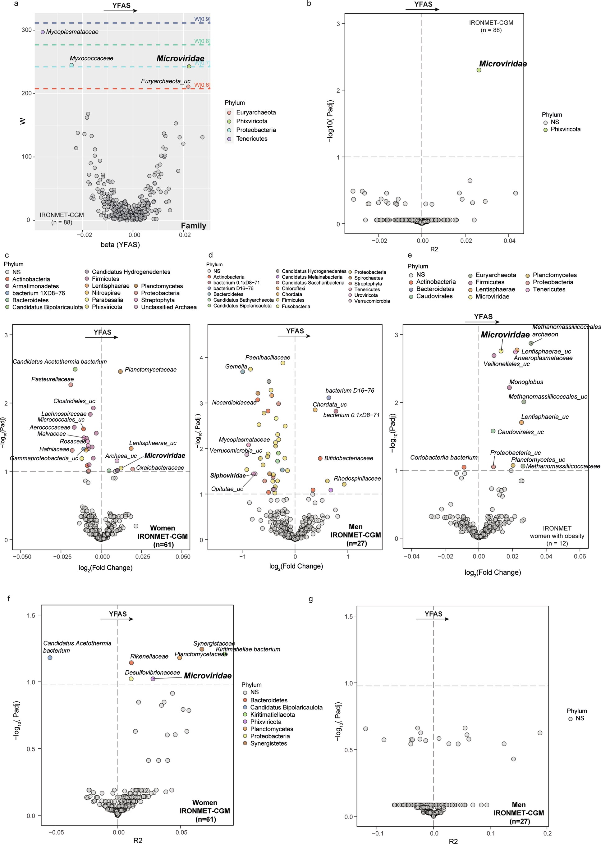 Extended Data Fig. 2