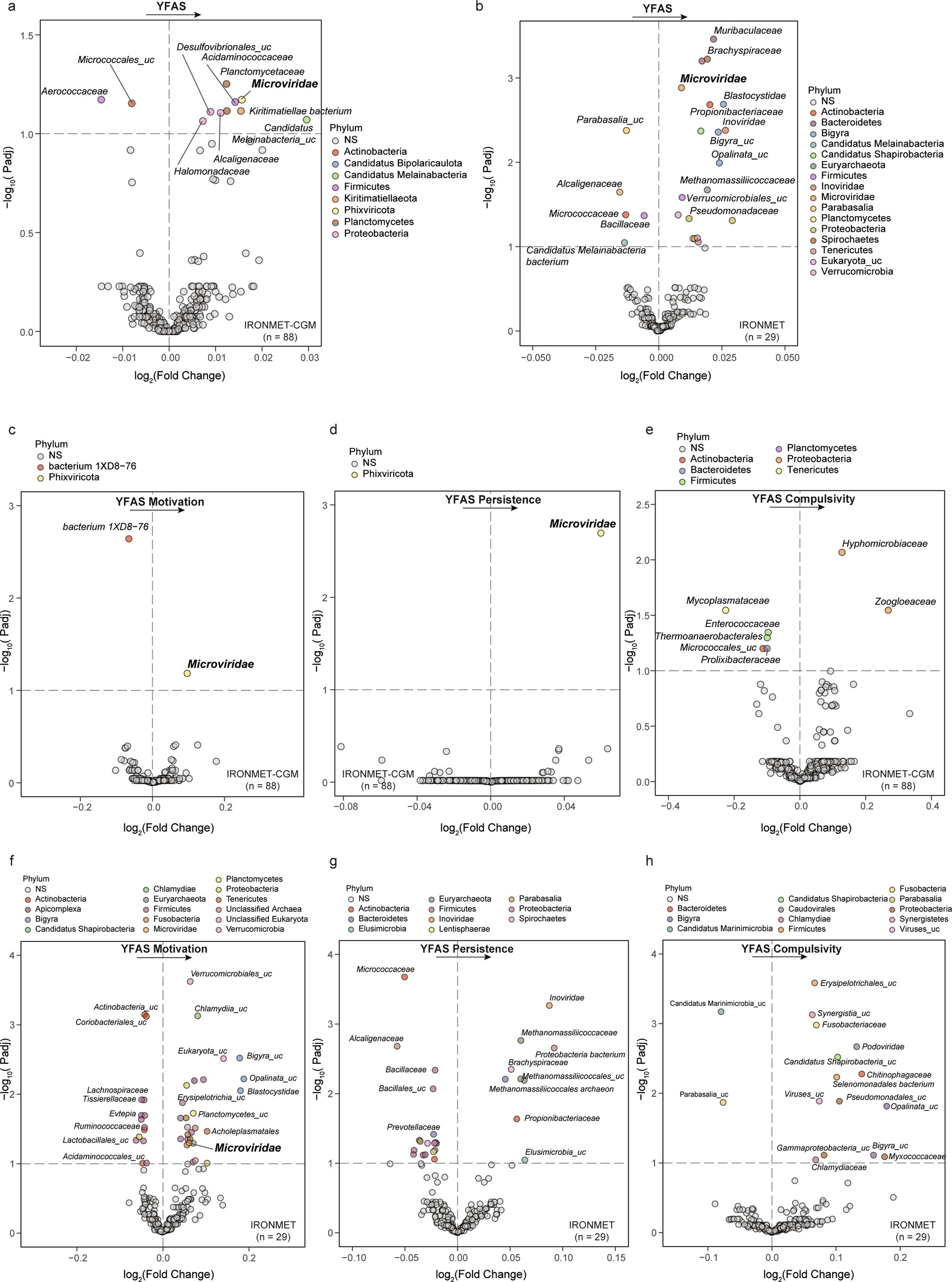 Extended Data Fig. 3