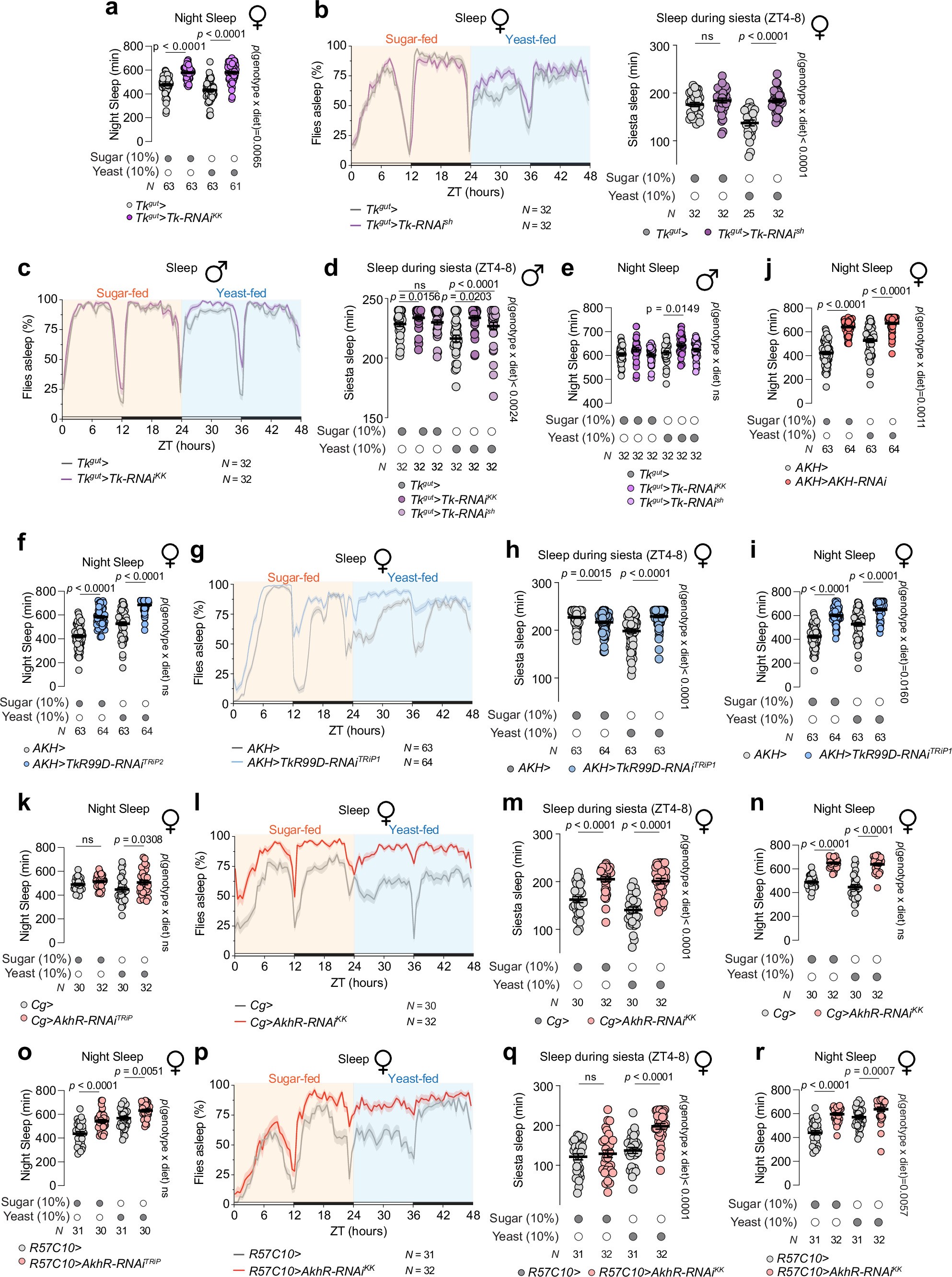 Extended Data Fig. 6
