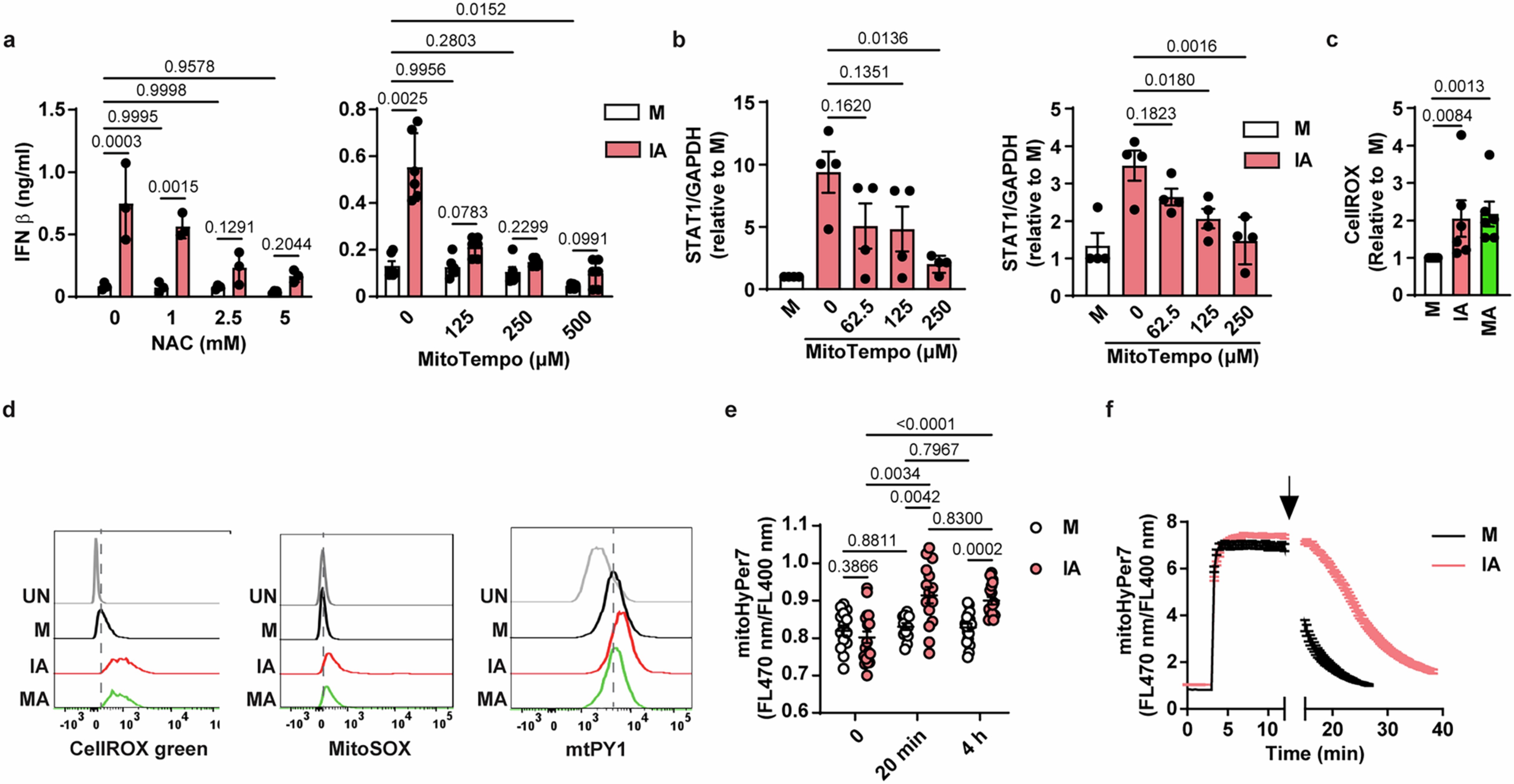 Extended Data Fig. 3