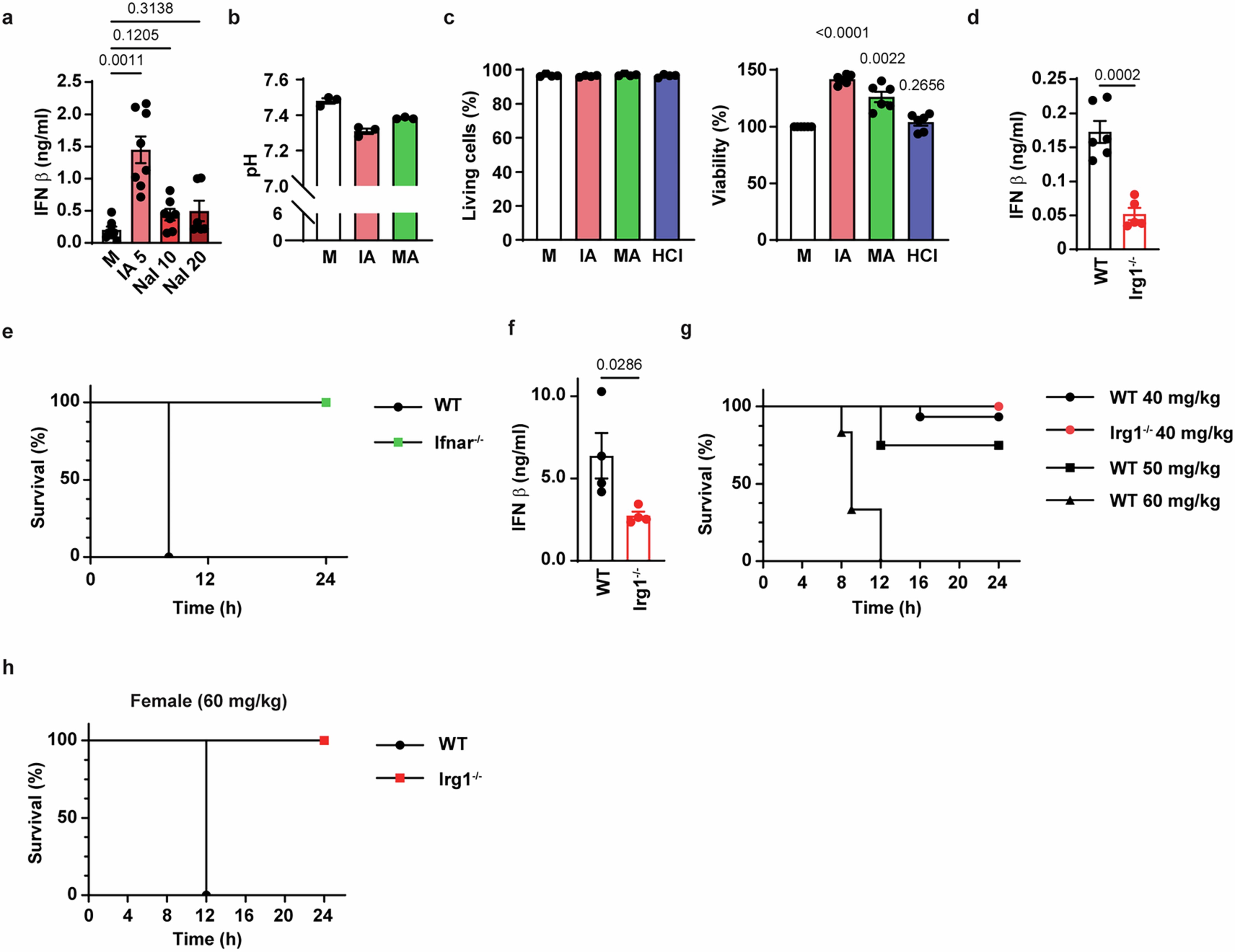 Extended Data Fig. 1